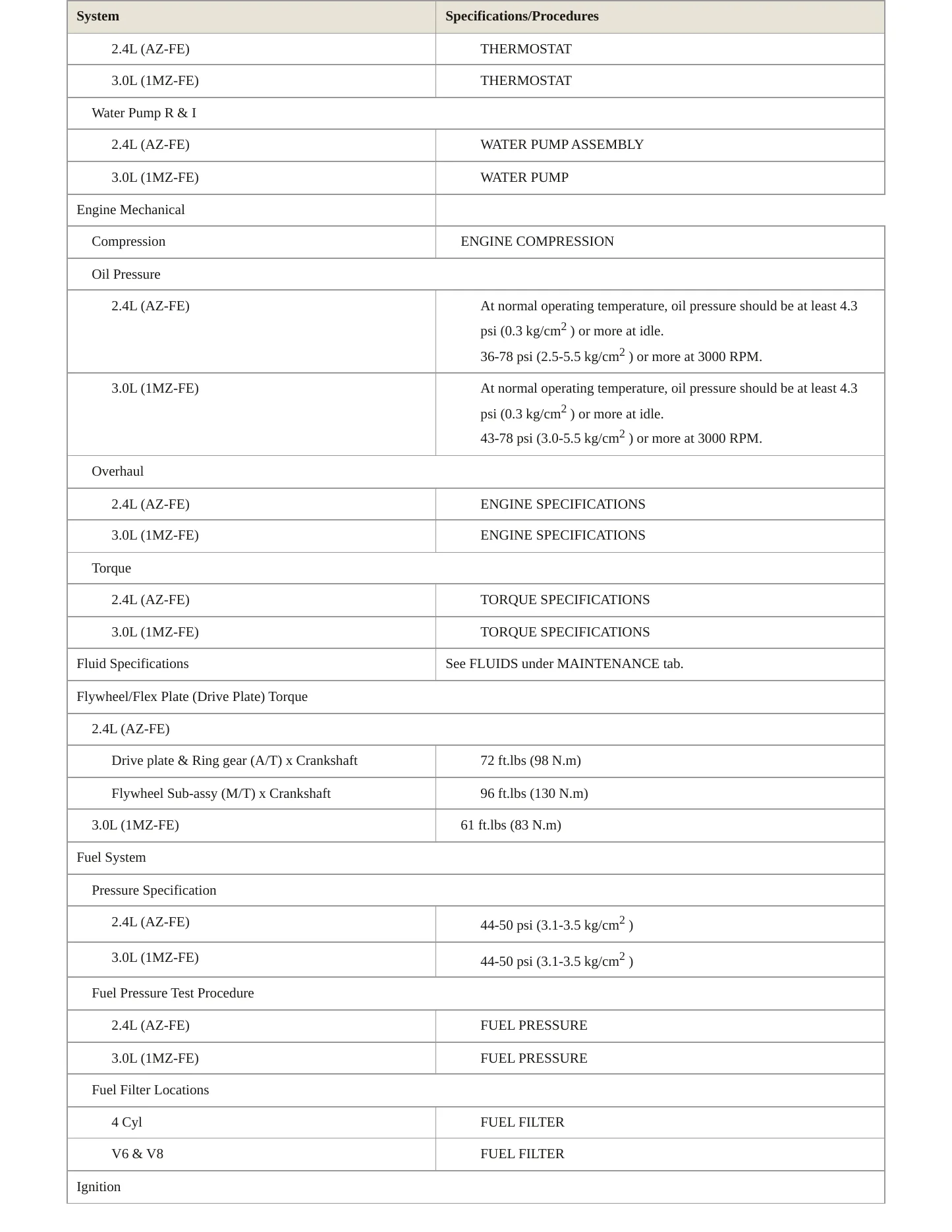 2002 Toyota Camry Service and Repair Manual preview page 3