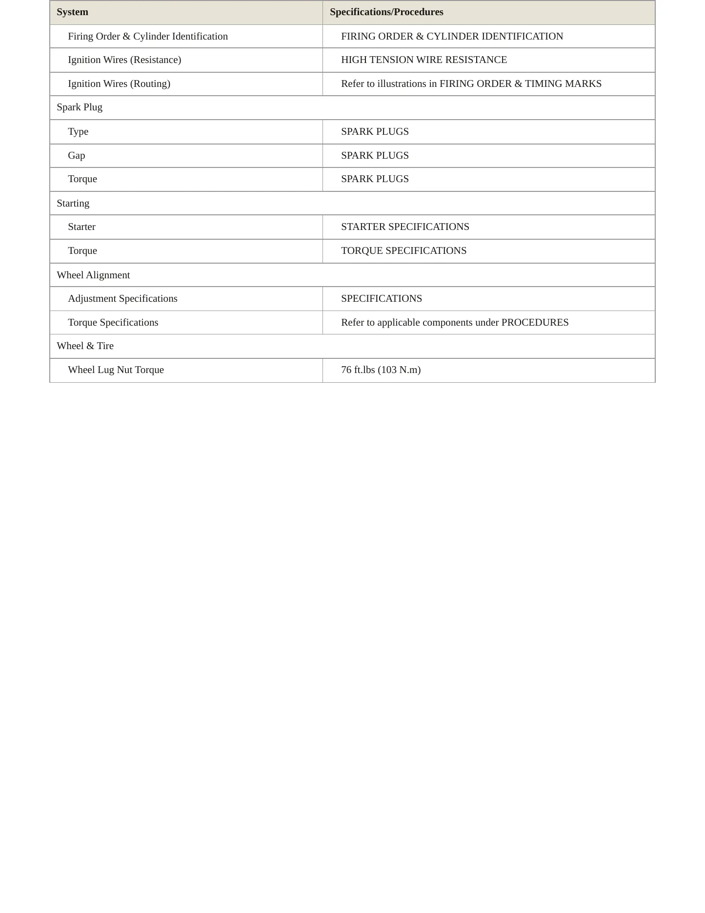 2002 Toyota Camry Service and Repair Manual preview page 4