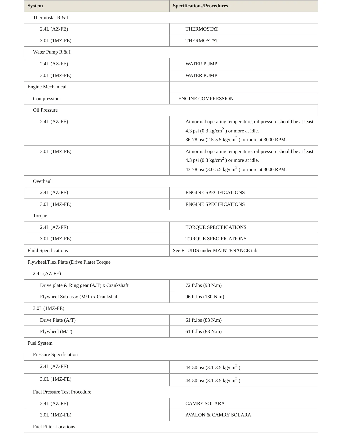 2002 Toyota Camry Solara Service and Repair Manual preview page 3
