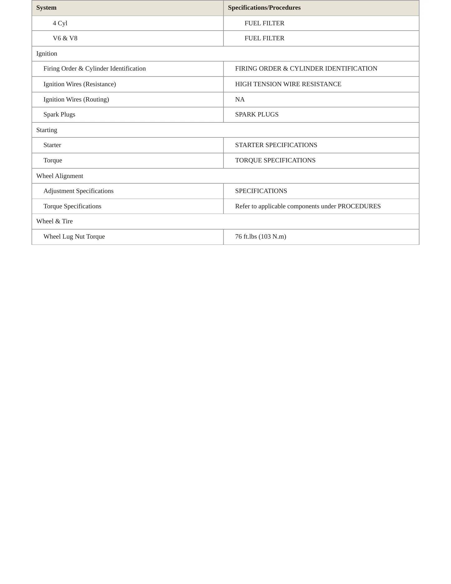 2002 Toyota Camry Solara Service and Repair Manual preview page 4