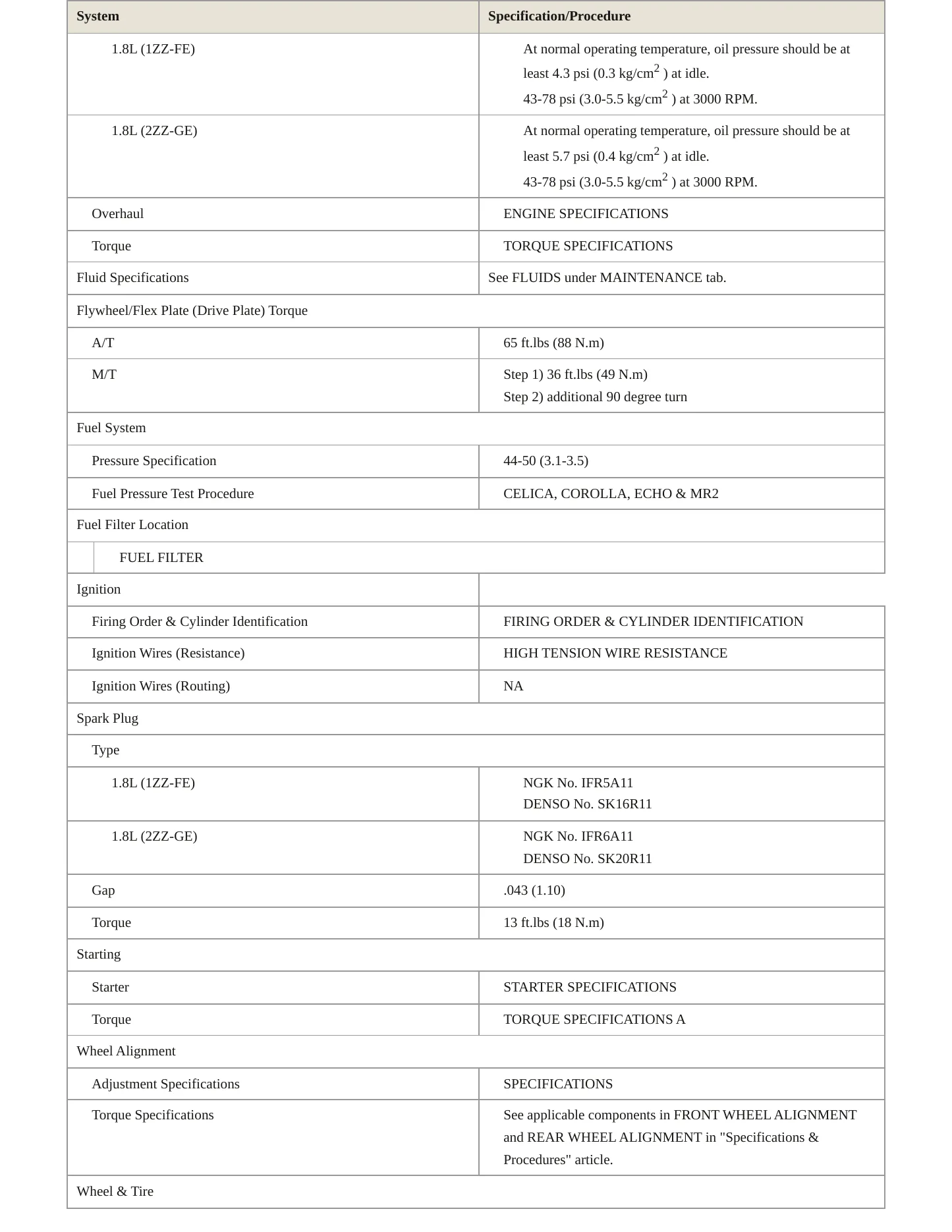 2002 Toyota Celica service manual page 3