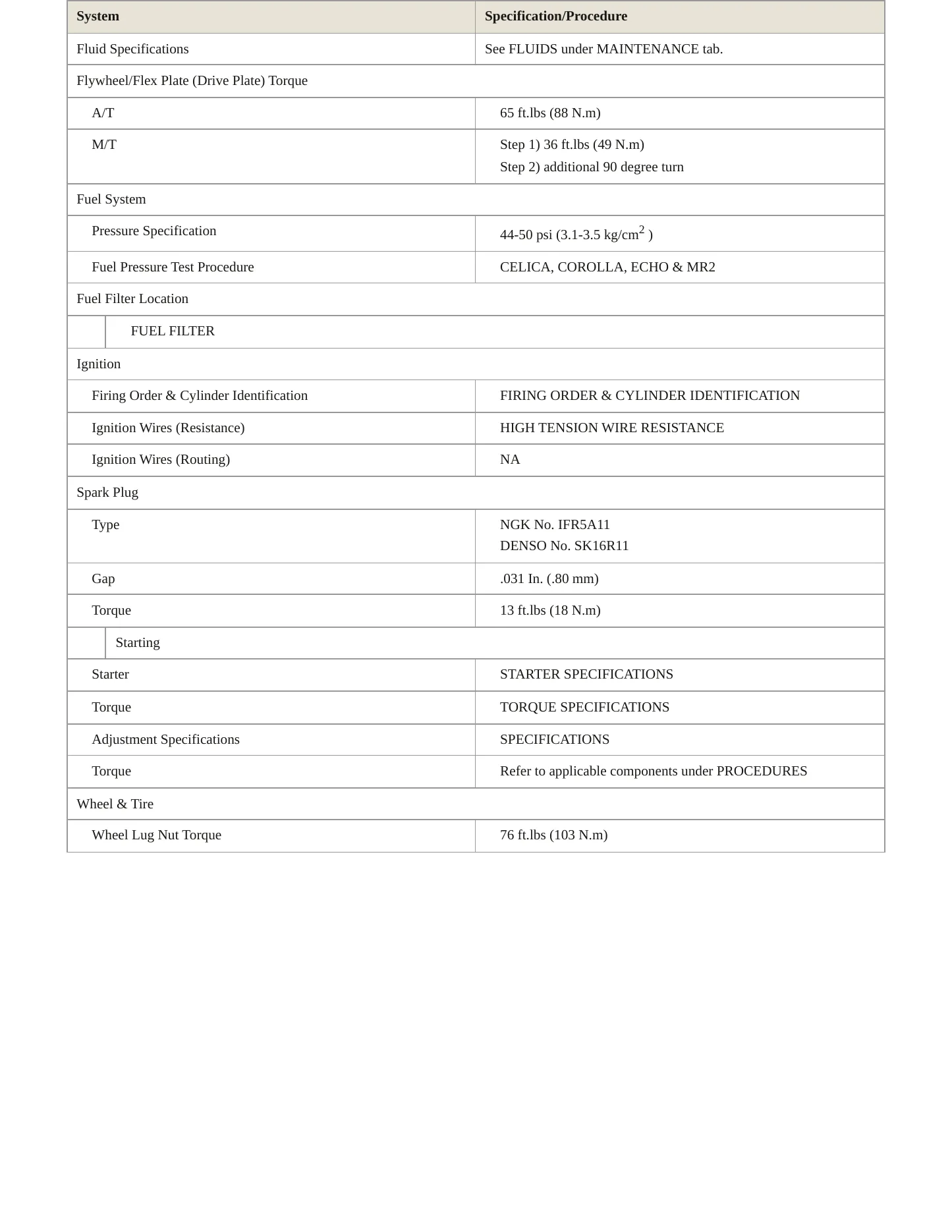 2002 Toyota ECHO Service and Repair Manual preview page 3