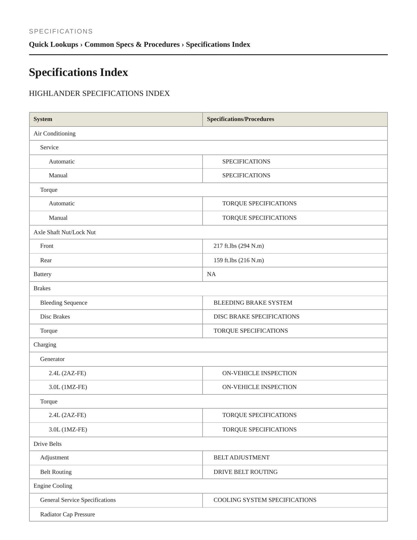 2002 Toyota Highlander Service and Repair Manual preview page 2