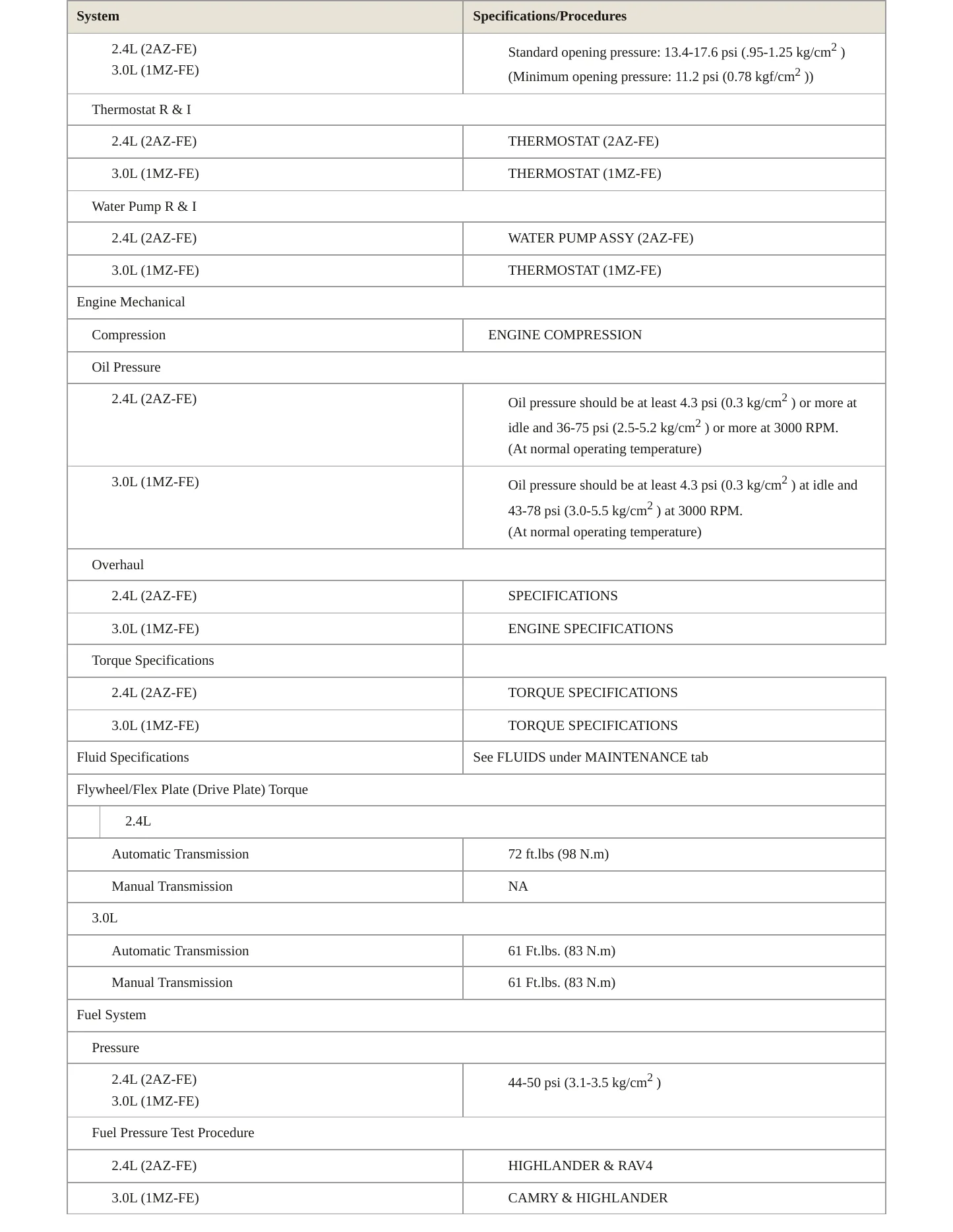 2002 Toyota Highlander Service and Repair Manual preview page 3