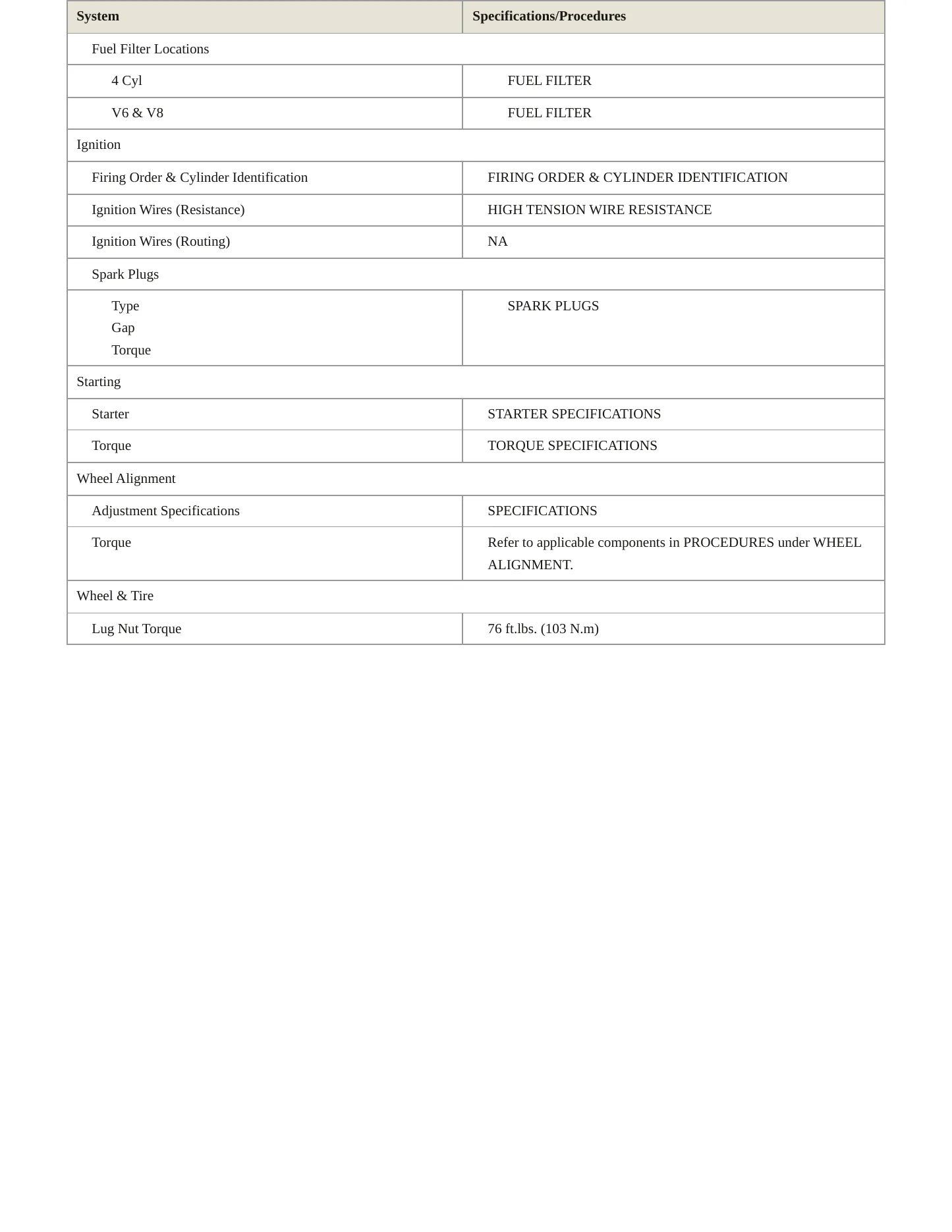 2002 Toyota Highlander Service and Repair Manual preview page 4