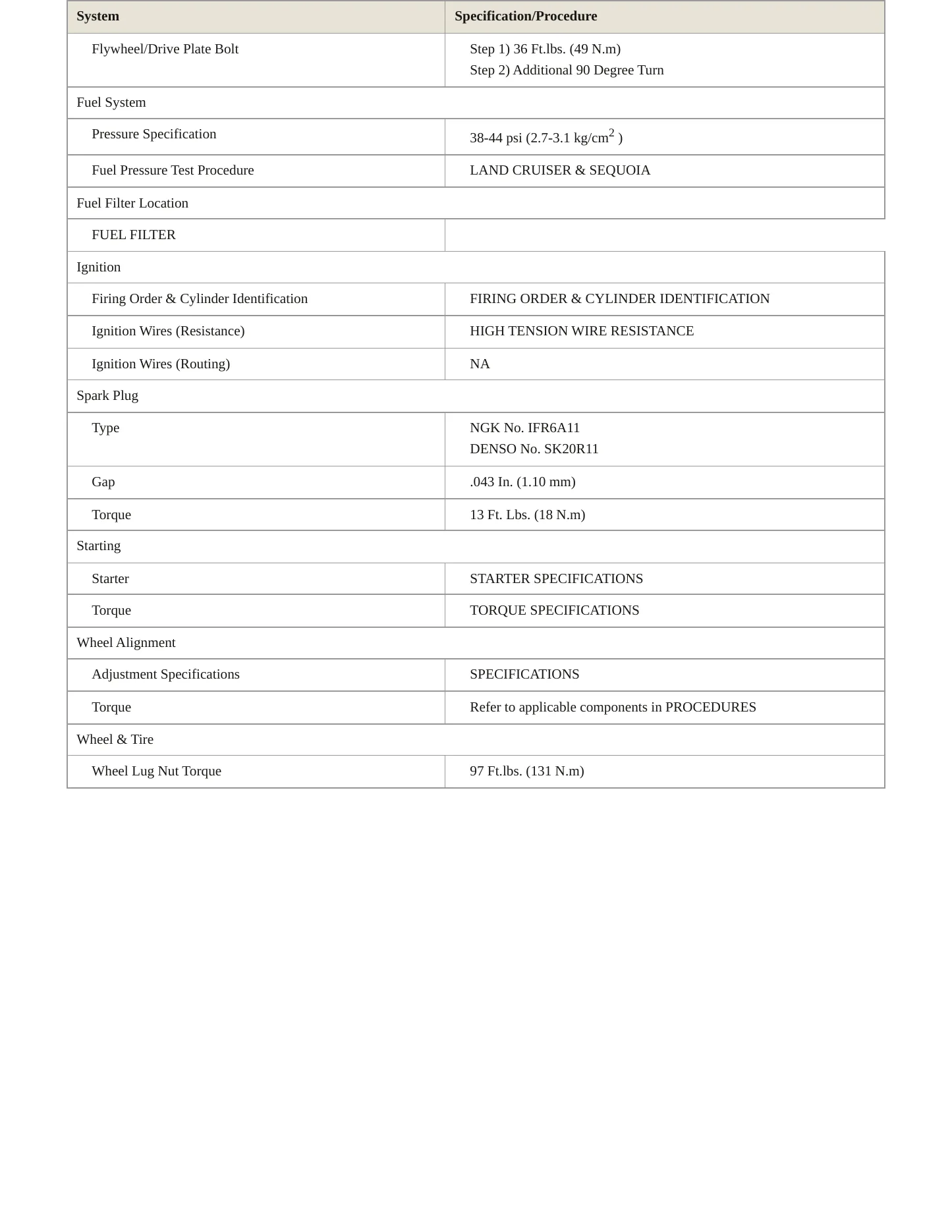 2002 Toyota Land Cruiser Service and Repair Manual preview page 3