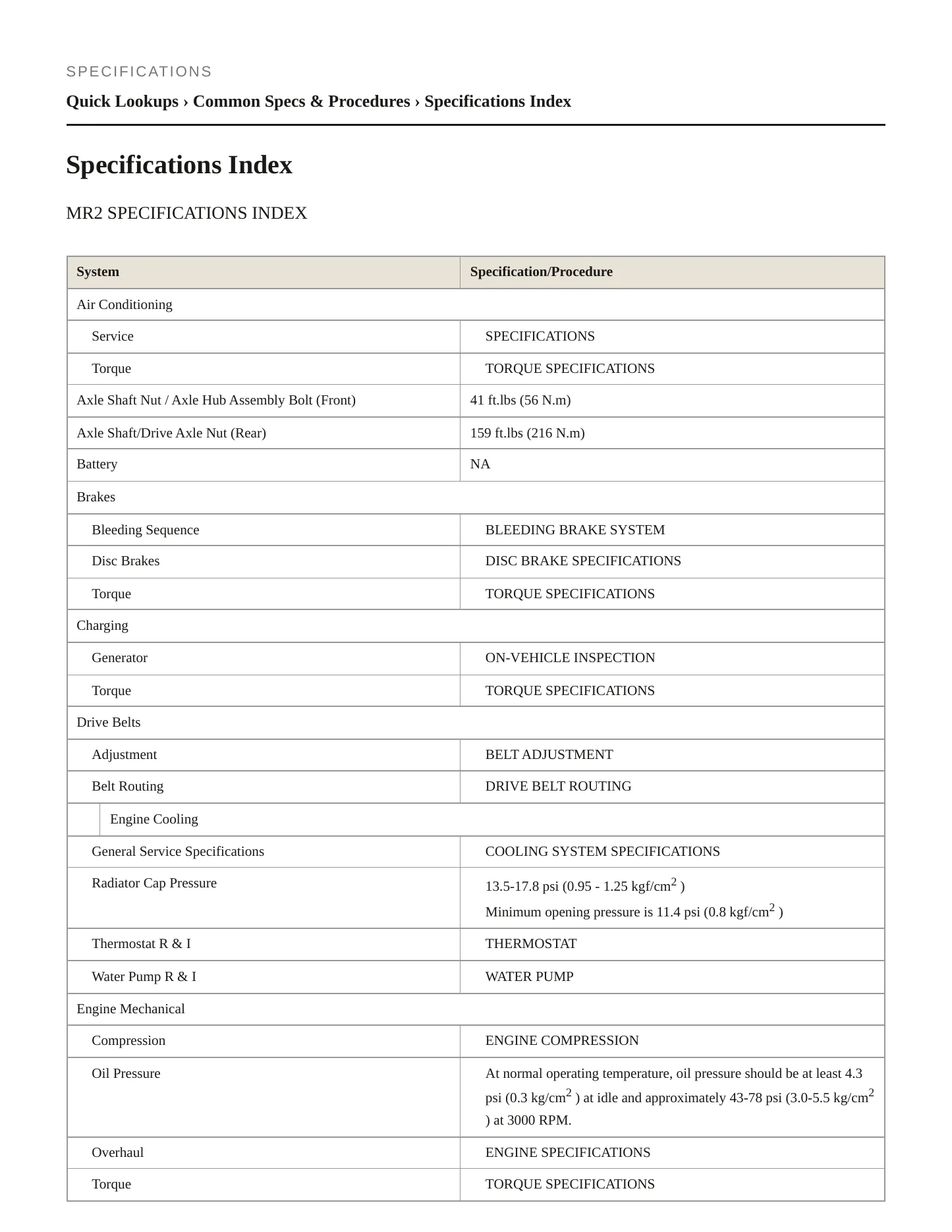 2002 Toyota MR2 Service and Repair Manual preview page 2