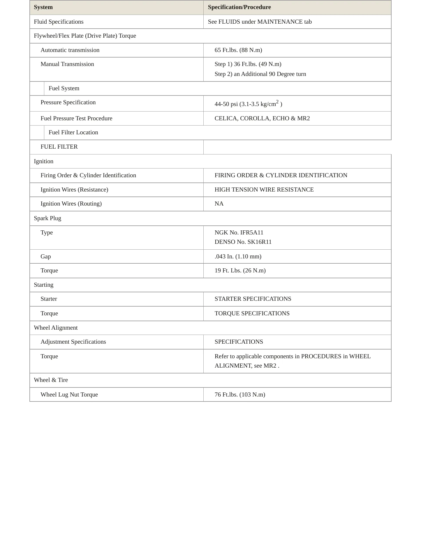 2002 Toyota MR2 Service and Repair Manual preview page 3
