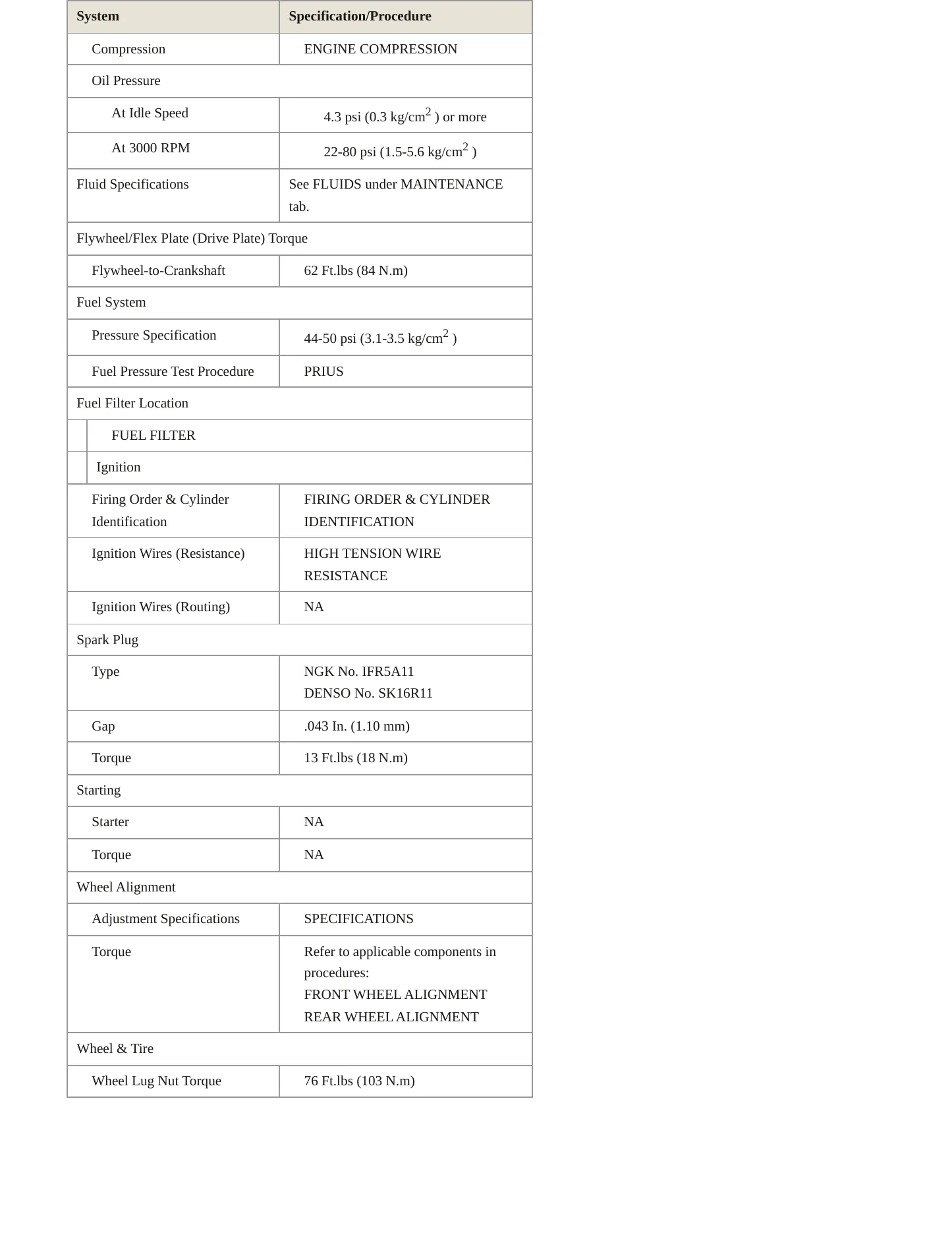 2002 Toyota Prius Service and Repair Manual preview page 3