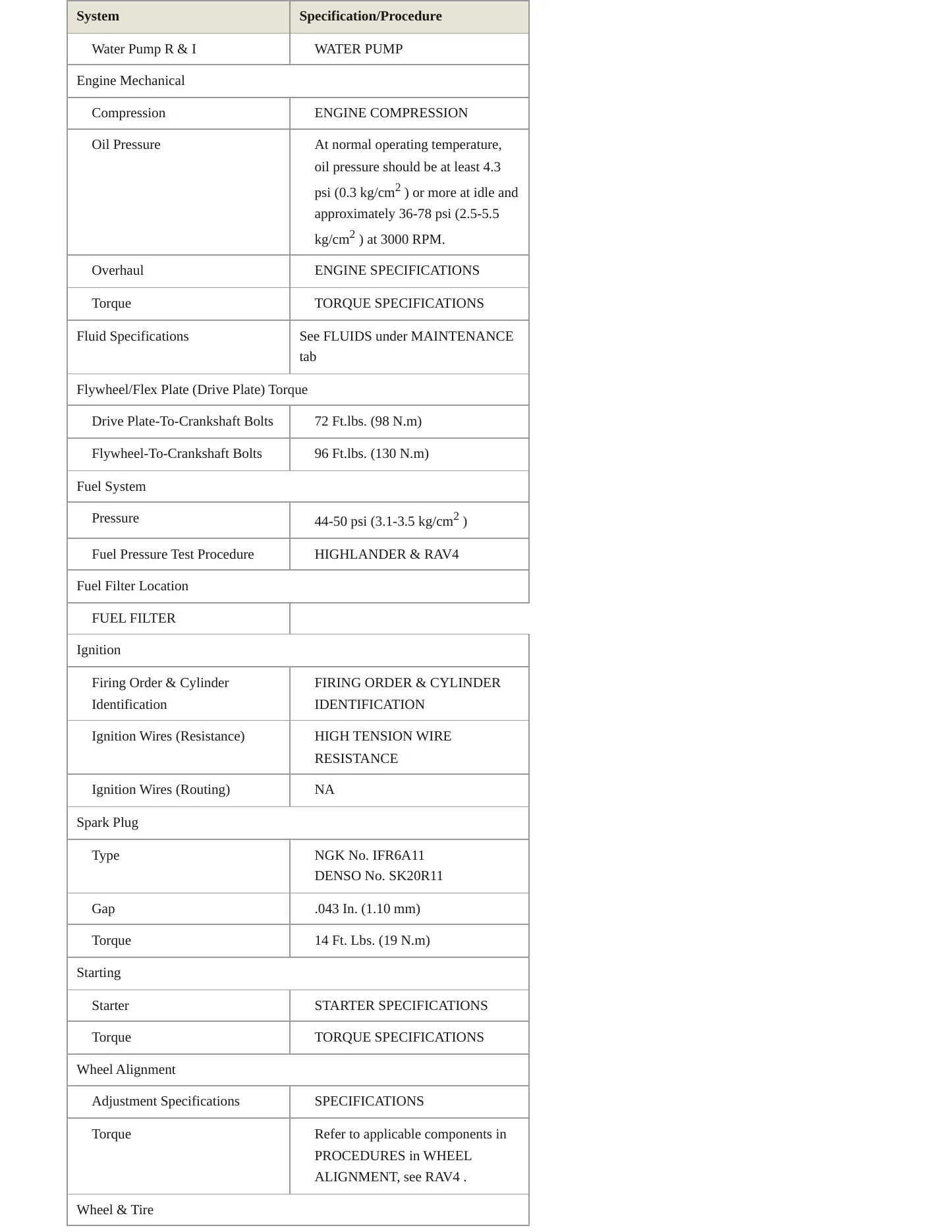 2002 Toyota RAV4 Service and Repair Manual preview page 3