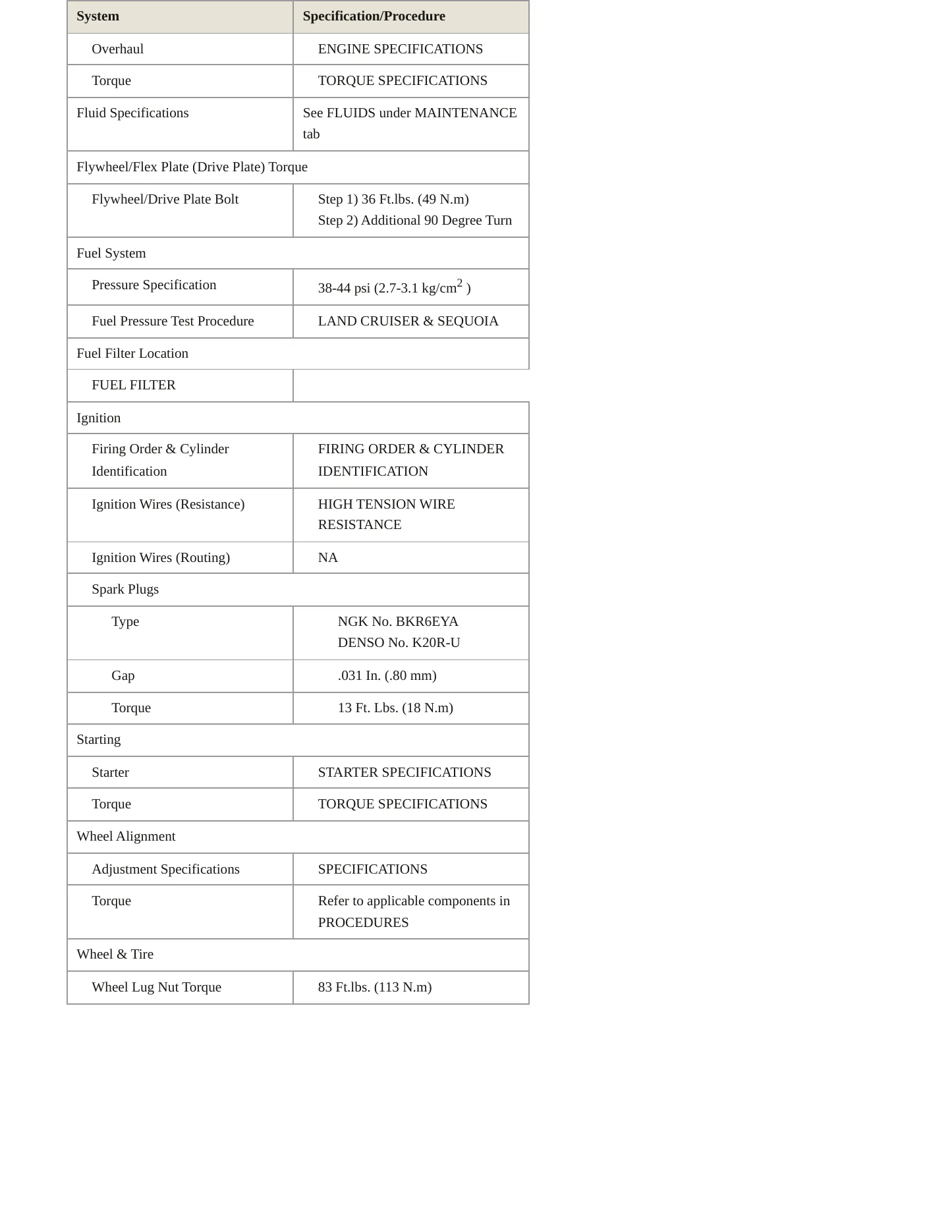2002 Toyota Sequoia Service and Repair Manual preview page 3