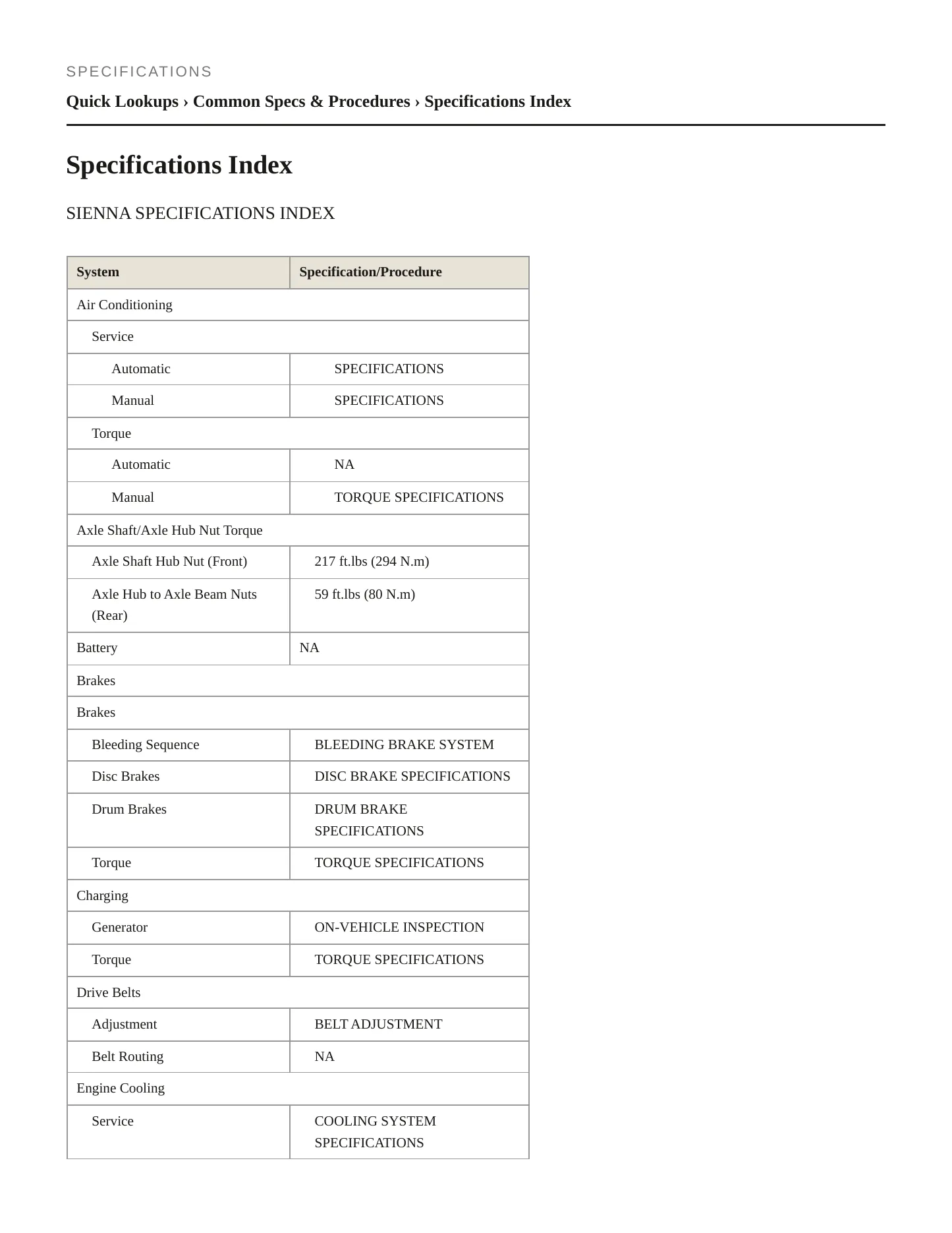 2002 Toyota Sienna Service and Repair Manual preview page 2