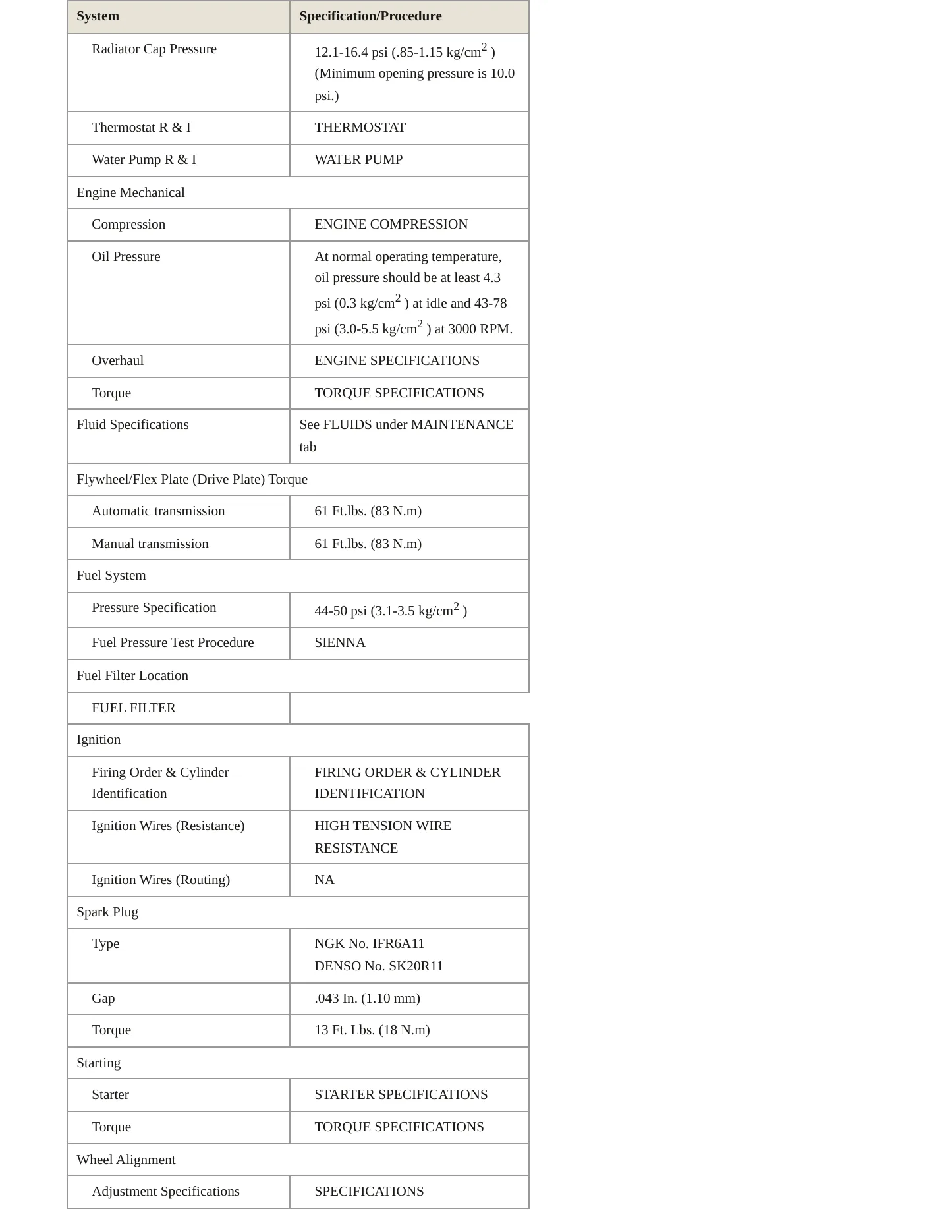 2002 Toyota Sienna Service and Repair Manual preview page 3