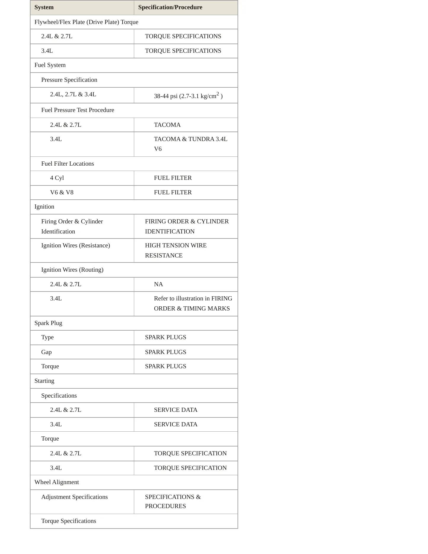 2002 Toyota Tacoma Service and Repair Manual preview page 4