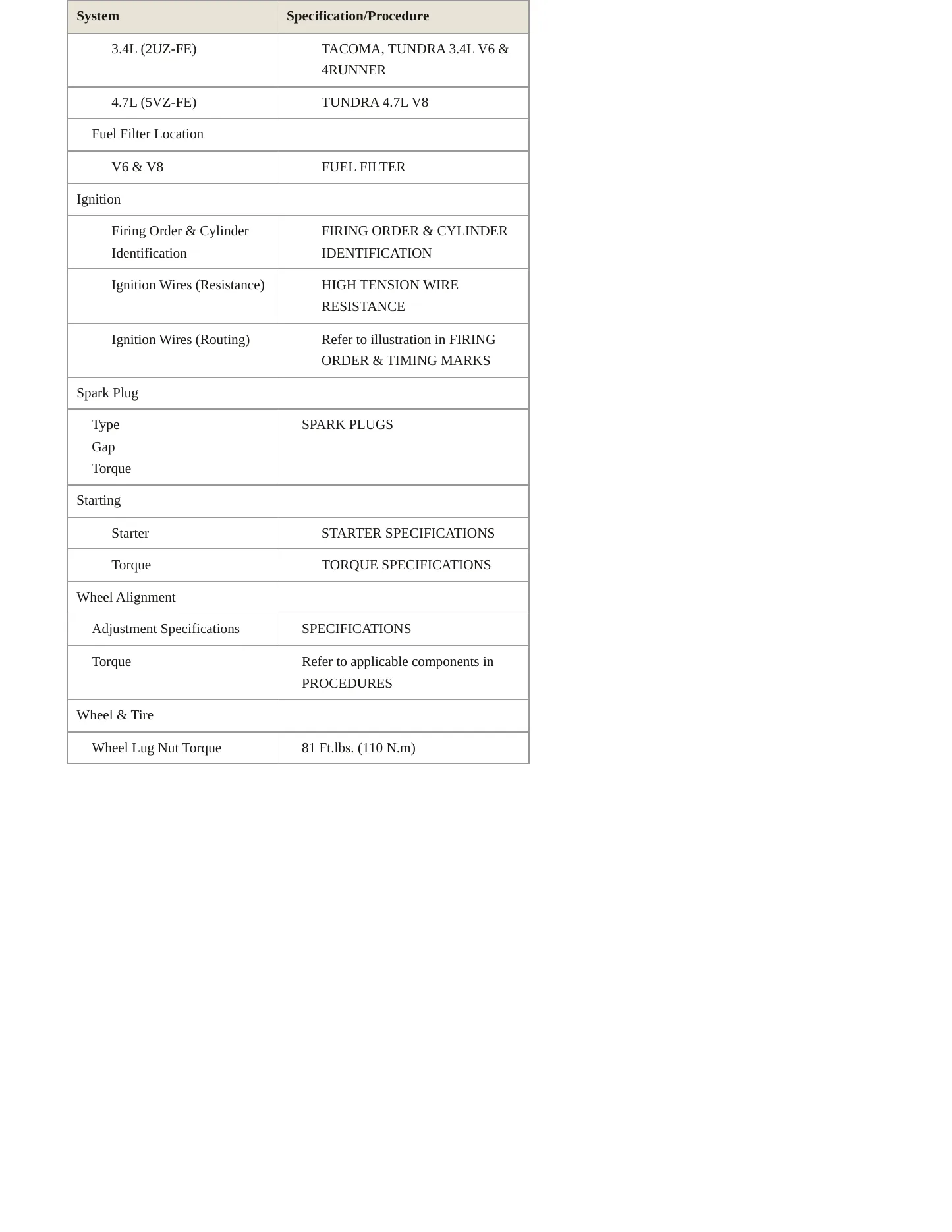 2002 Toyota Tundra Service and Repair Manual preview page 4