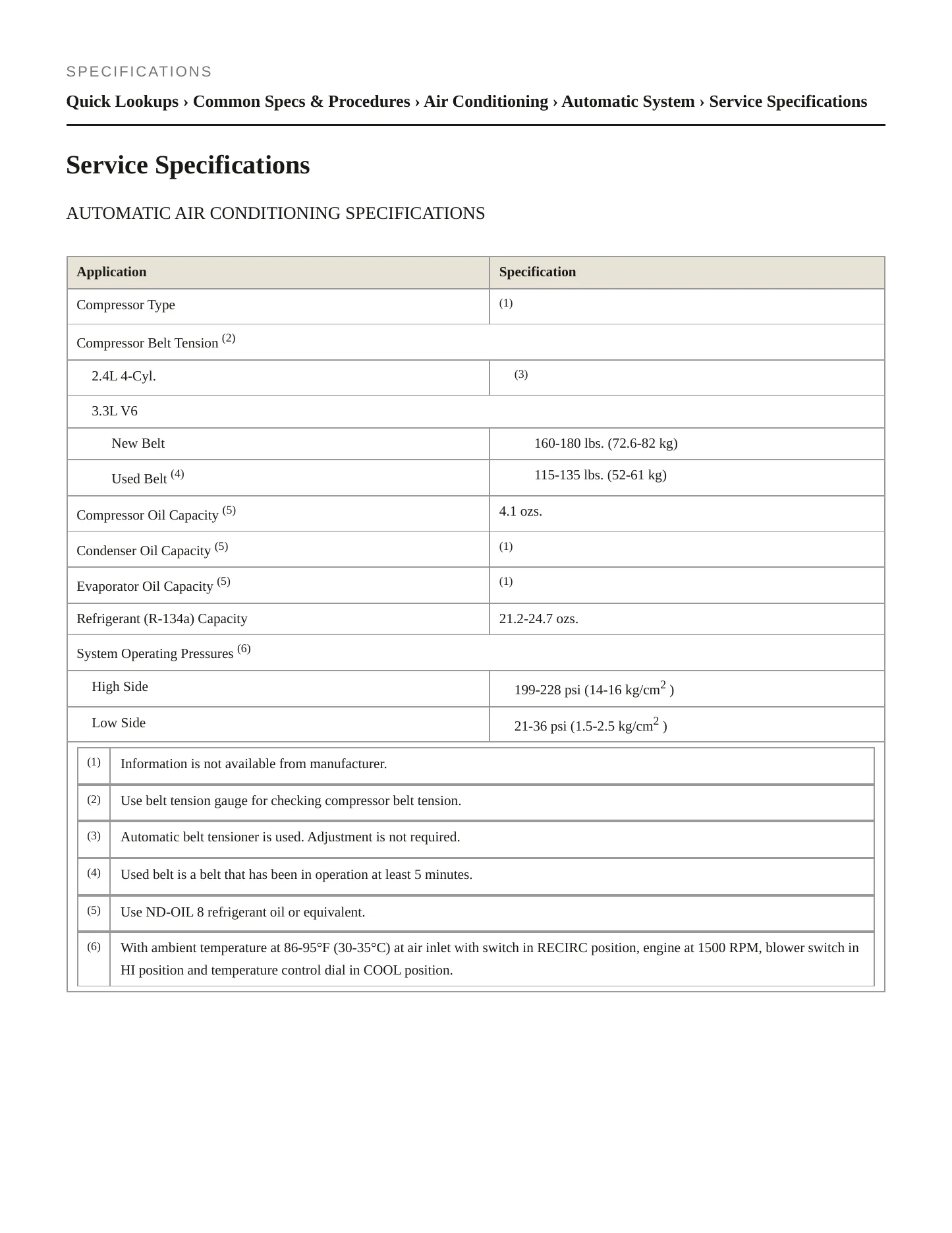 2004 Toyota Highlander Service and Repair Manual preview page 2