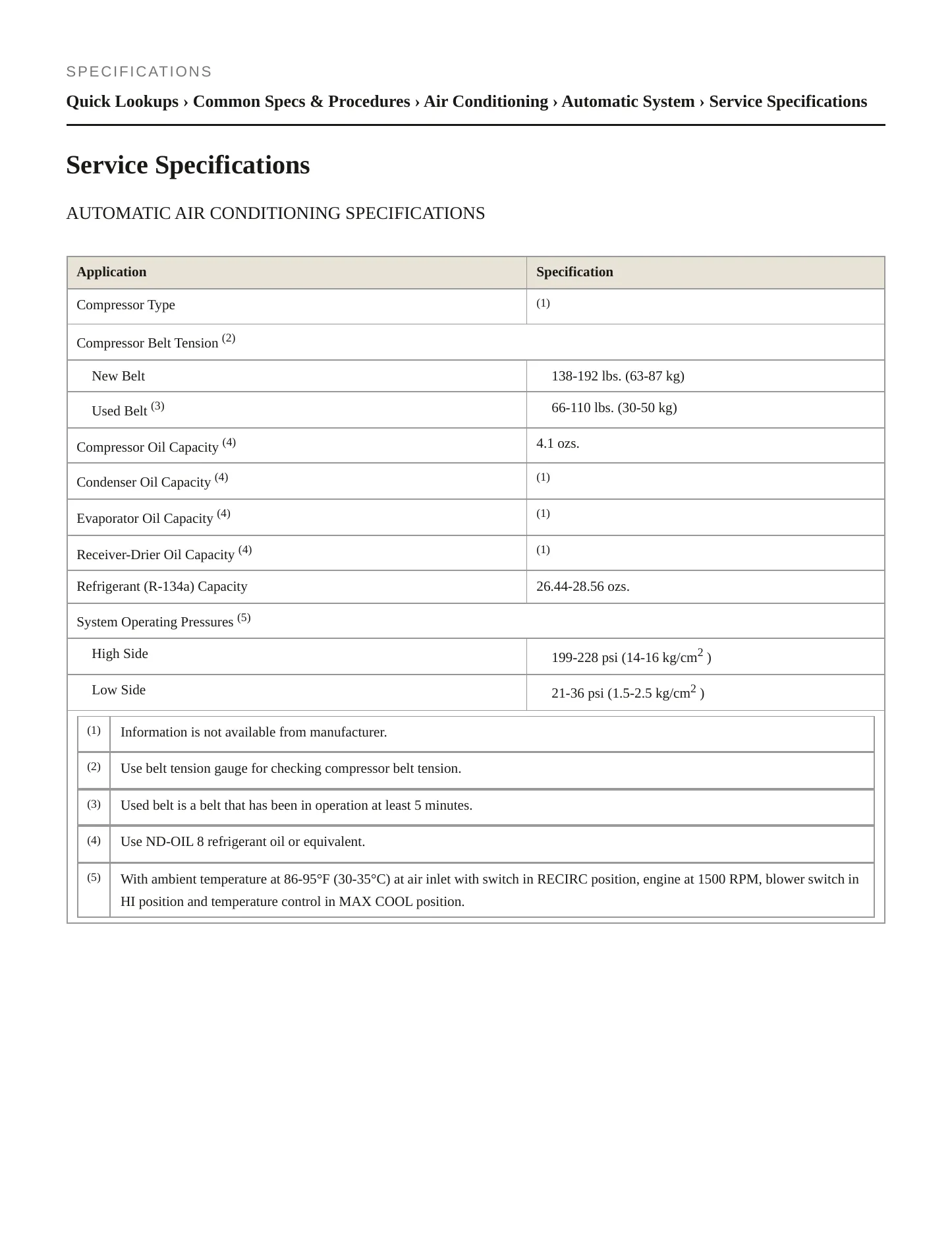 2004 Toyota Sienna Service and Repair Manual preview page 2