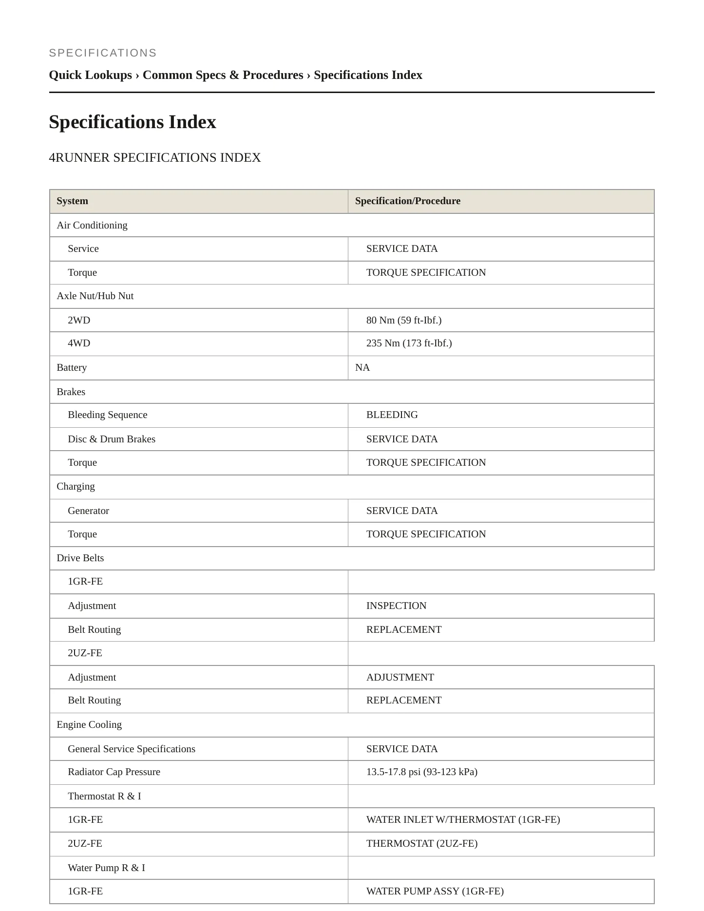 2005 Toyota 4Runner Service and Repair Manual preview page 2