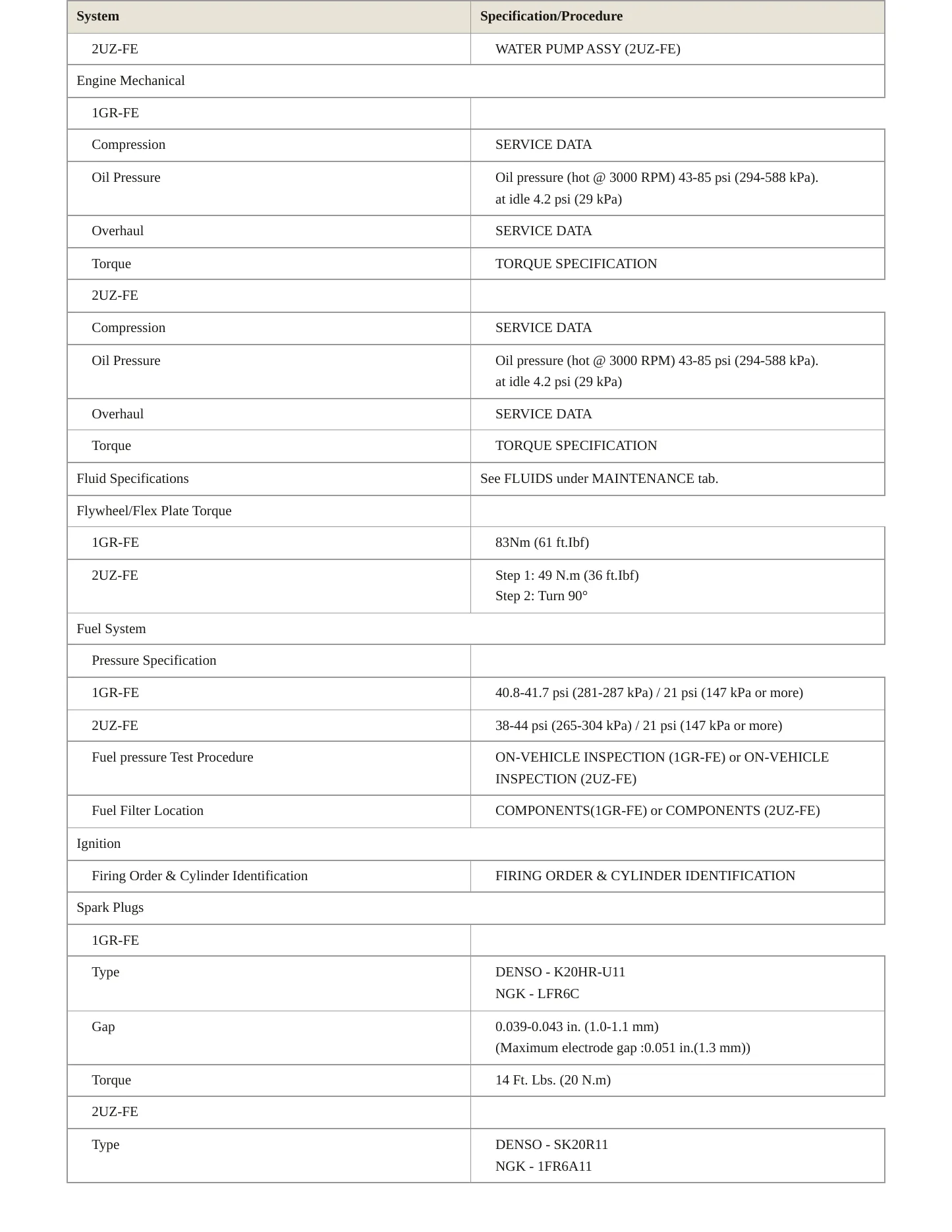 2005 Toyota 4Runner Service and Repair Manual preview page 3