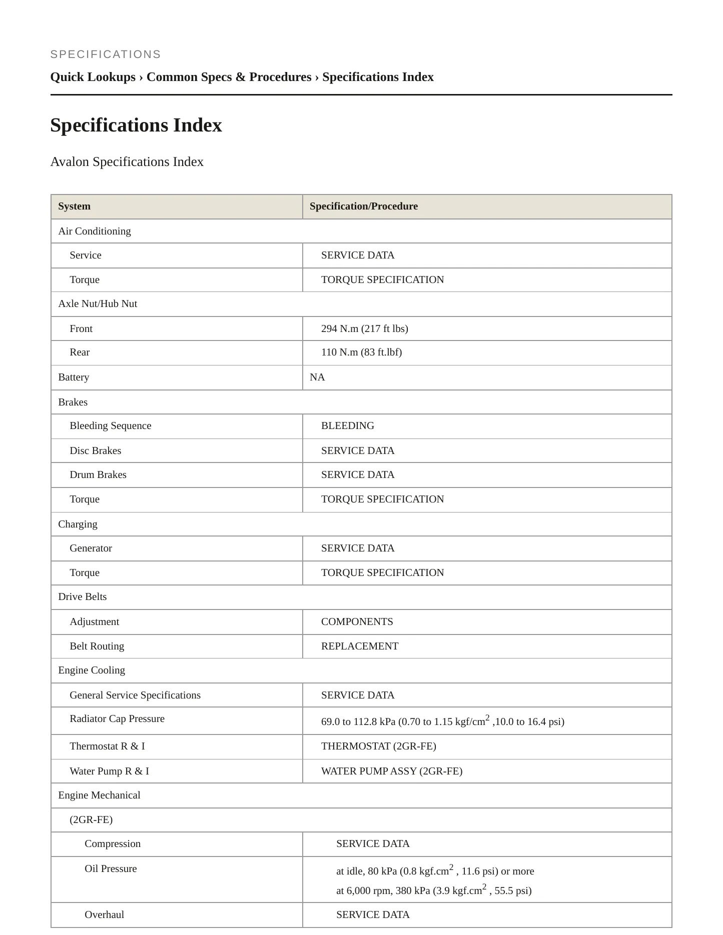 2005 Toyota Avalon Service and Repair Manual preview page 2