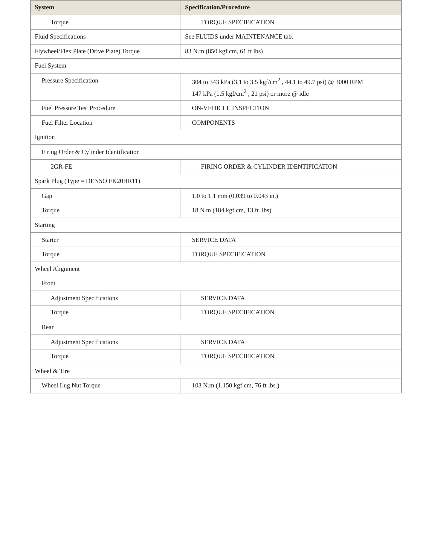 2005 Toyota Avalon Service and Repair Manual preview page 3