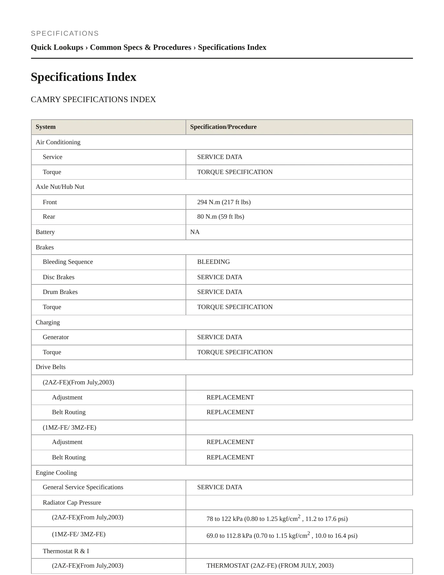 2005 Toyota Camry Service and Repair Manual preview page 2