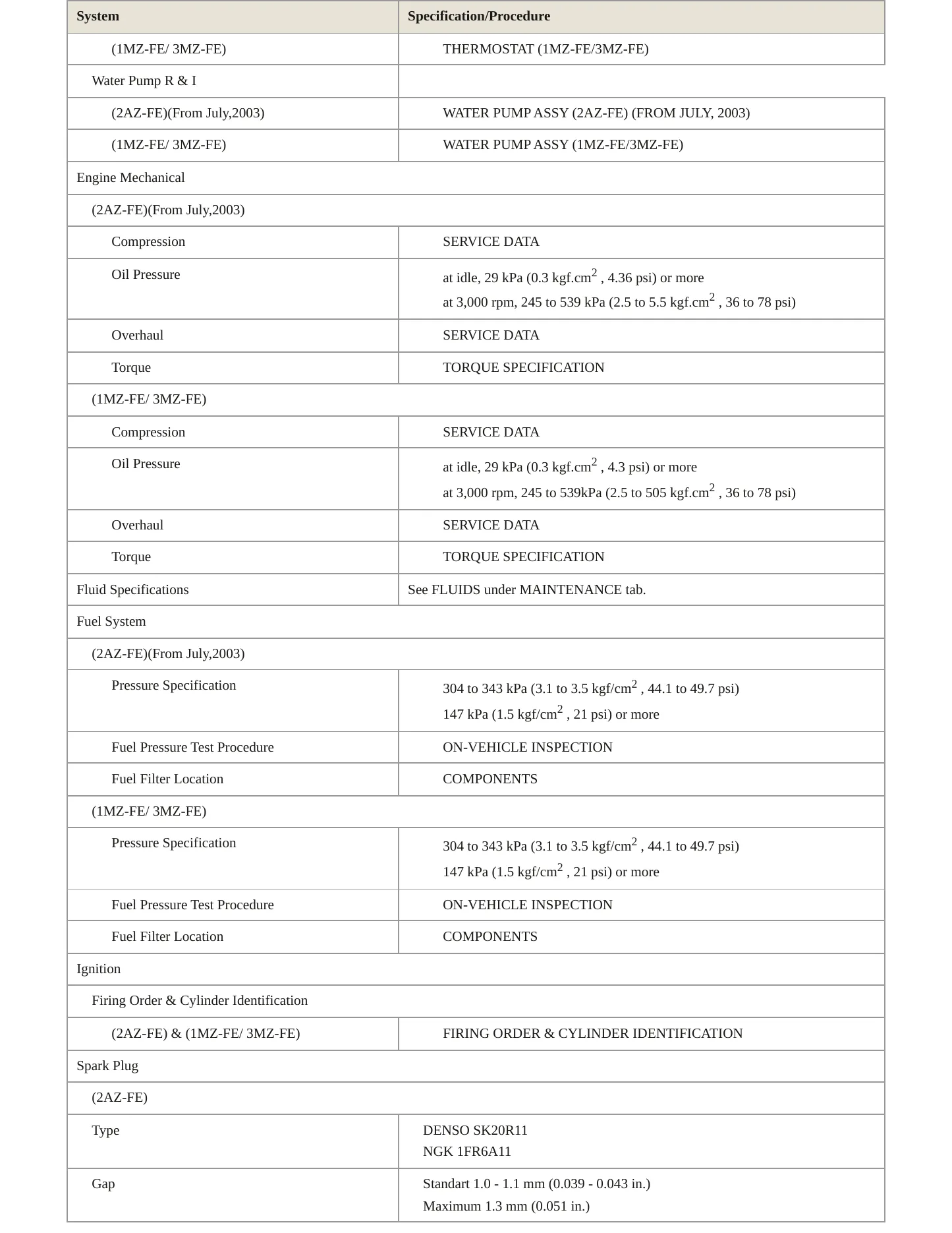 2005 Toyota Camry Service and Repair Manual preview page 3