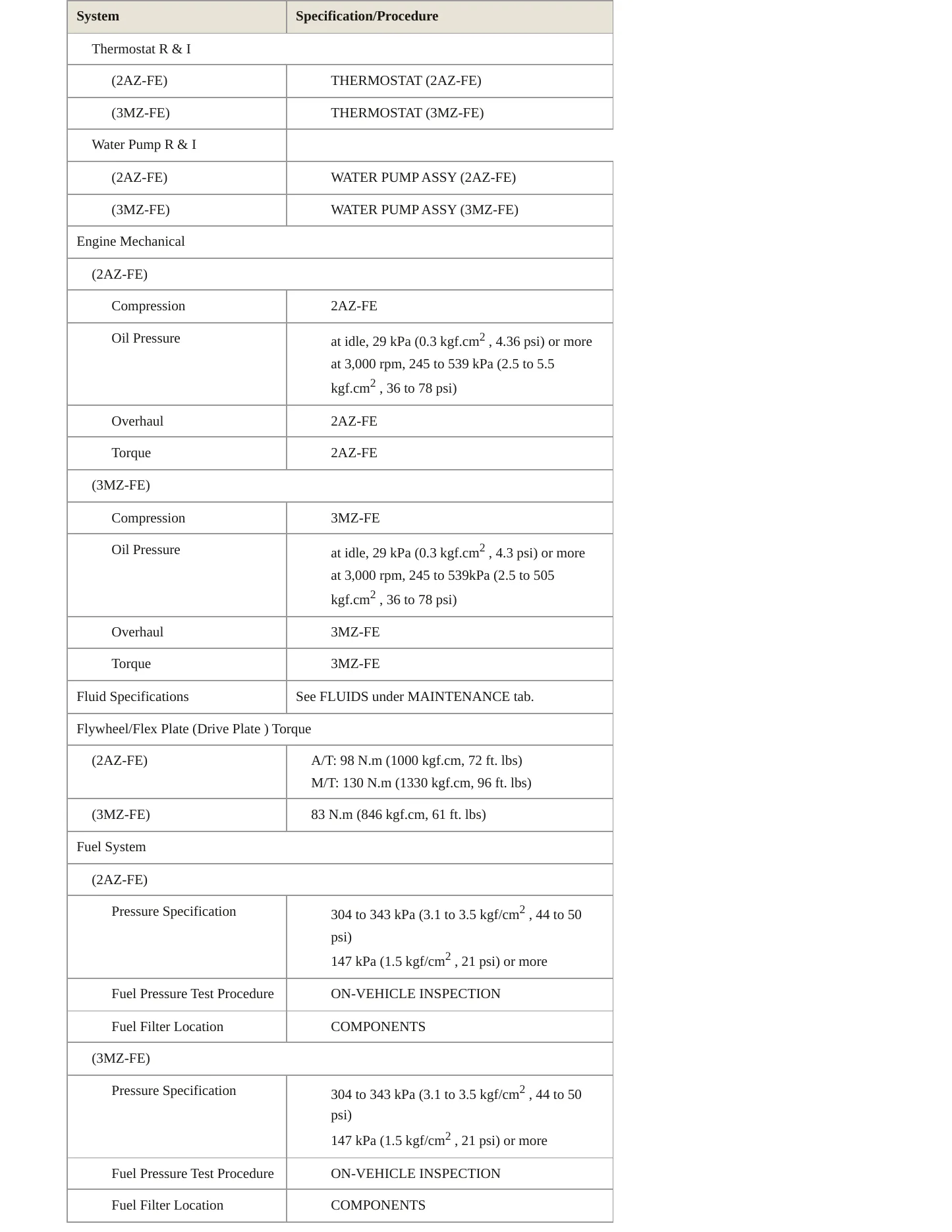 2005 Toyota Camry Solara Service and Repair Manual preview page 3