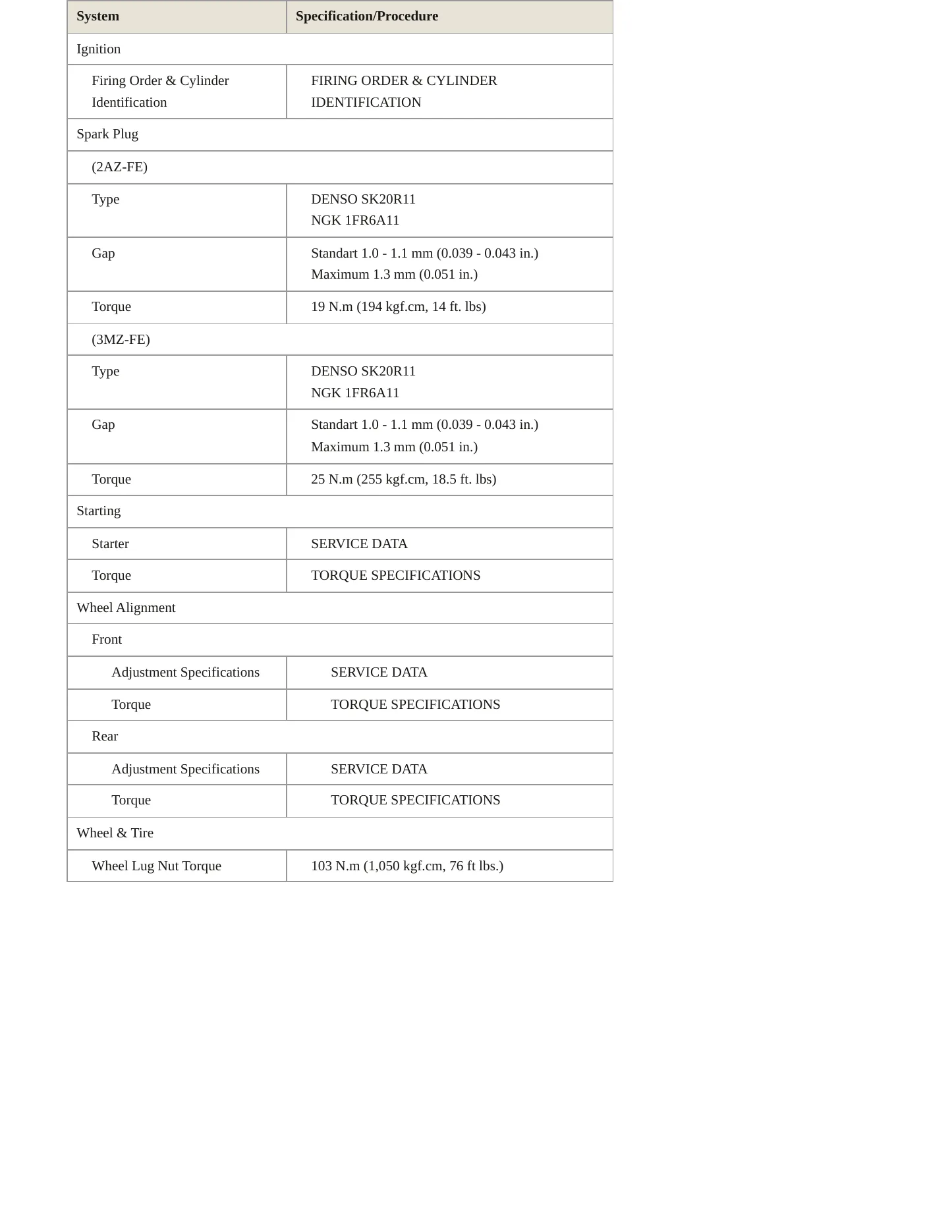 2005 Toyota Camry Solara Service and Repair Manual preview page 4