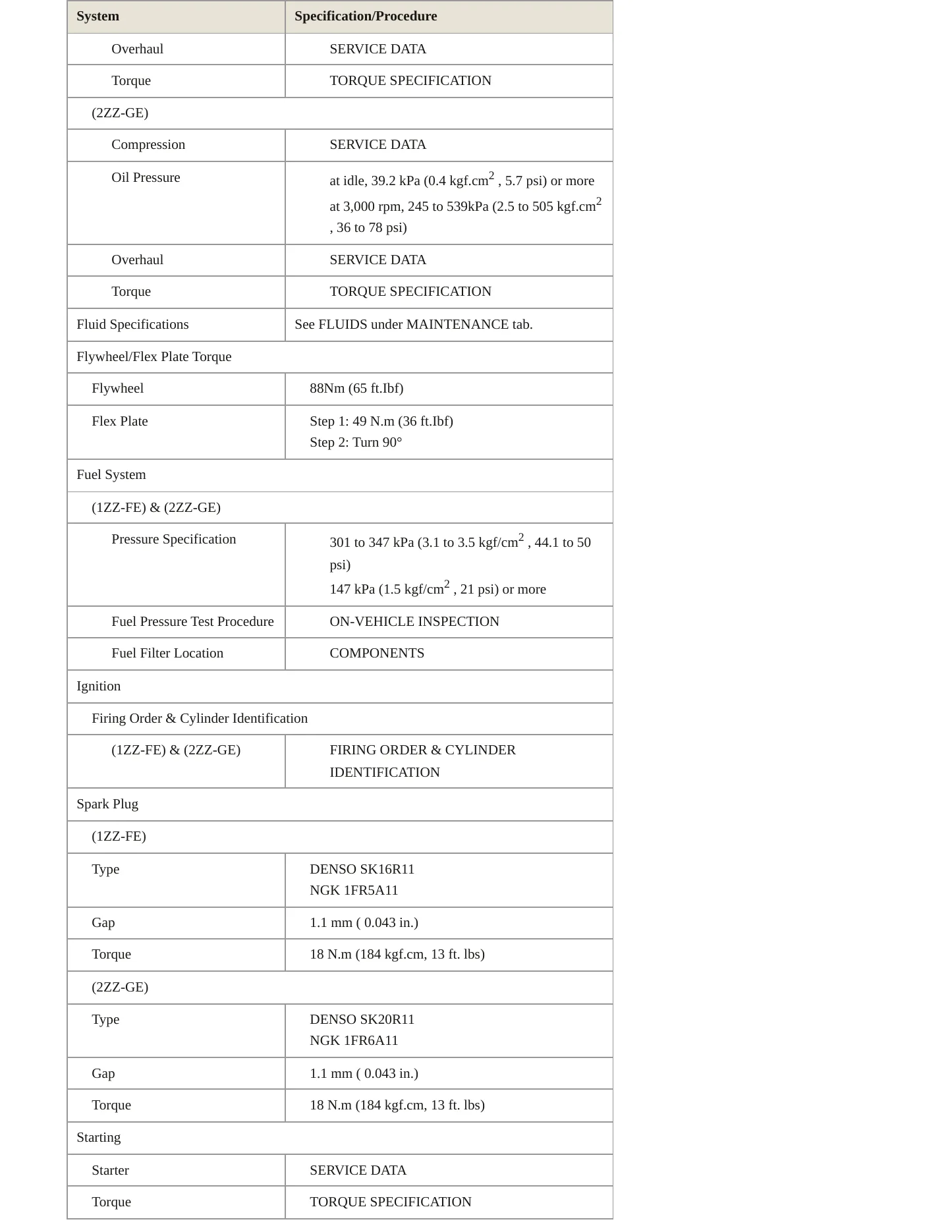2005 Toyota Celica service manual page 3