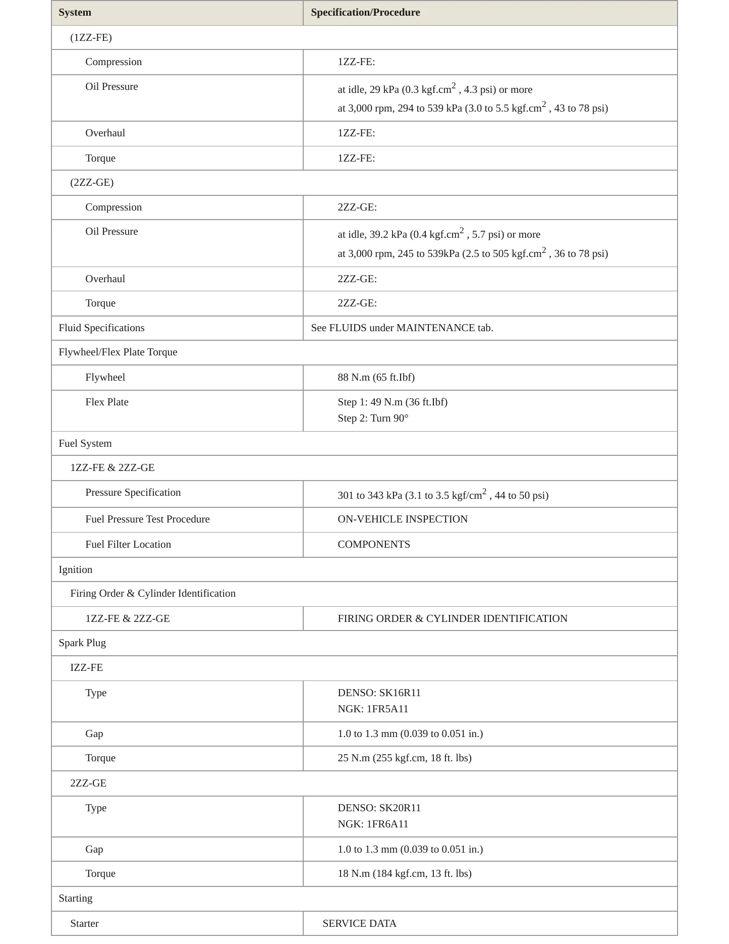 2005 Toyota Corolla Service and Repair Manual preview page 3