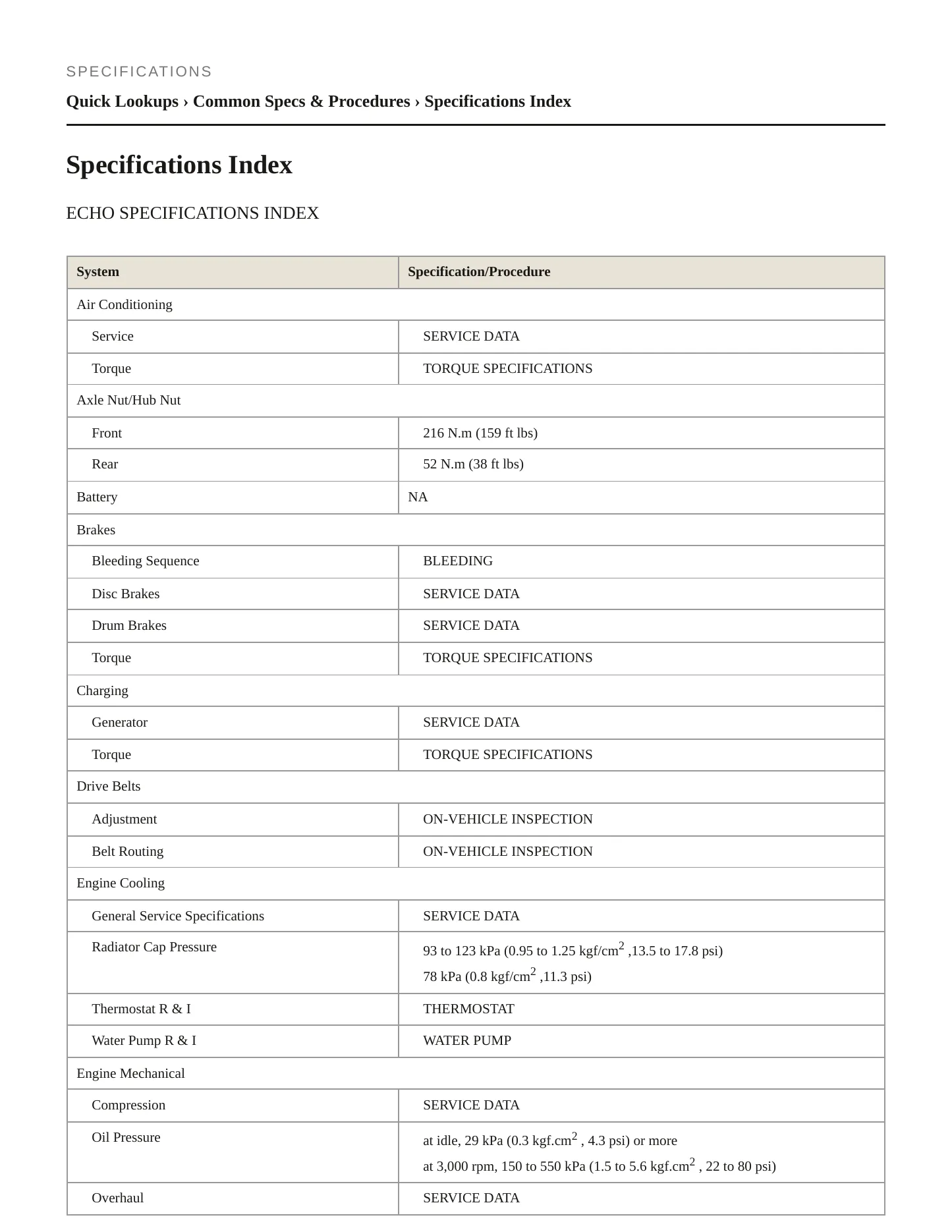 2005 Toyota ECHO Service and Repair Manual preview page 2
