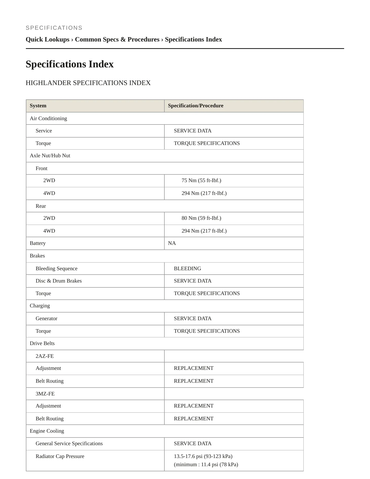 2005 Toyota Highlander Service and Repair Manual preview page 2