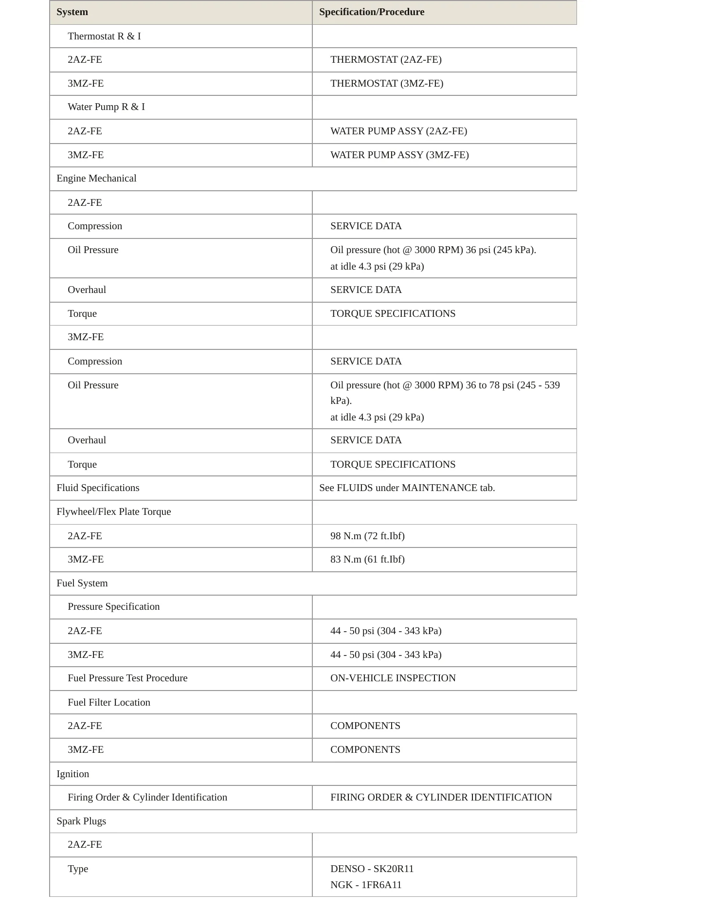 2005 Toyota Highlander Service and Repair Manual preview page 3