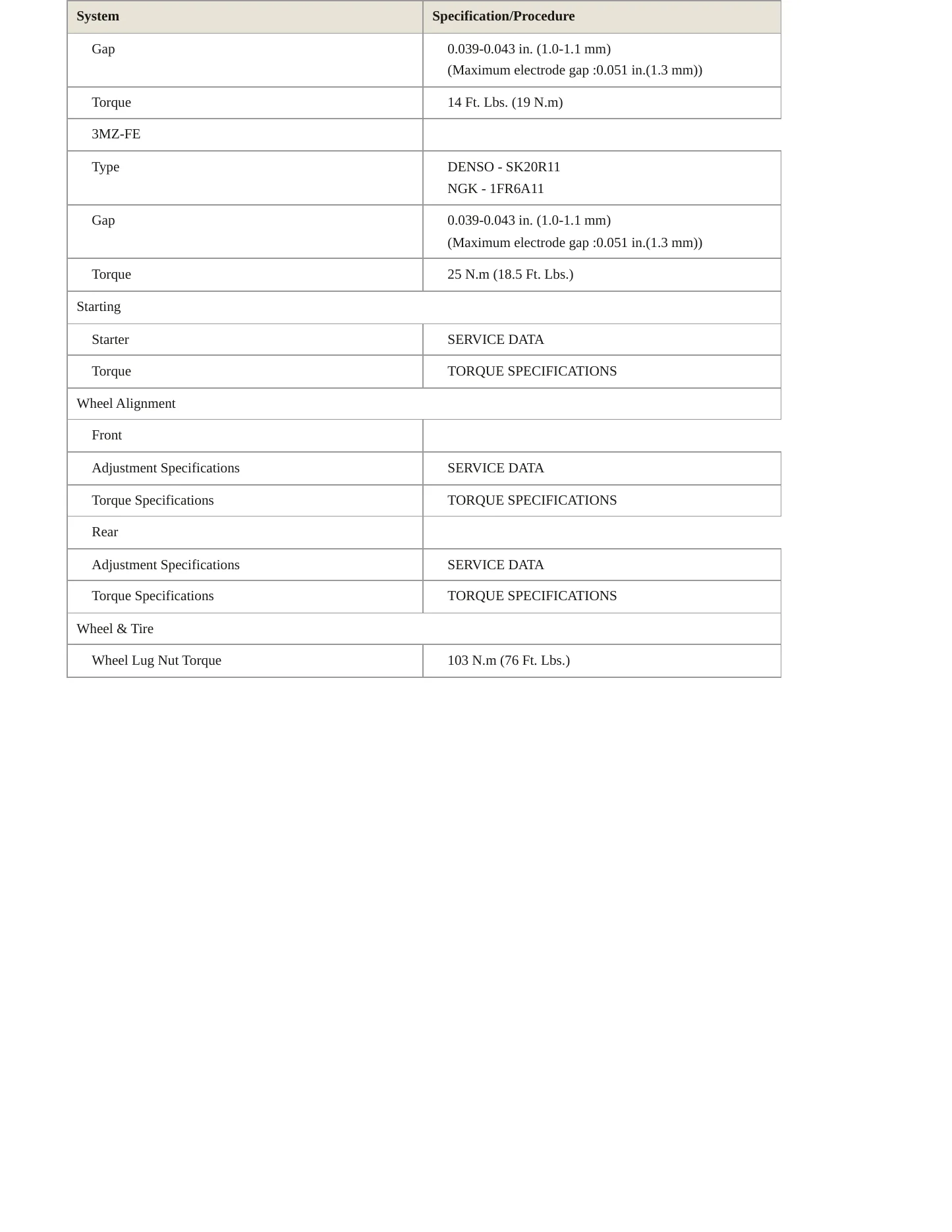 2005 Toyota Highlander Service and Repair Manual preview page 4
