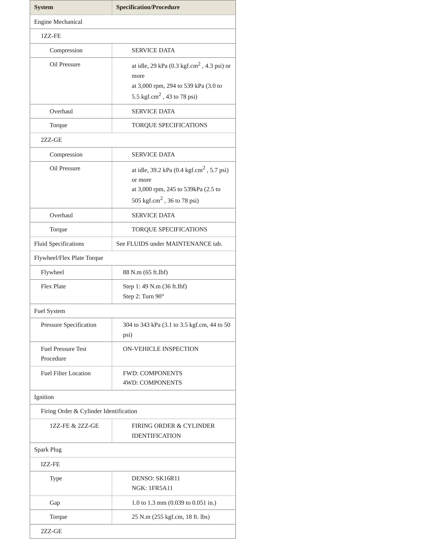 2005 Toyota Matrix Service and Repair Manual preview page 3