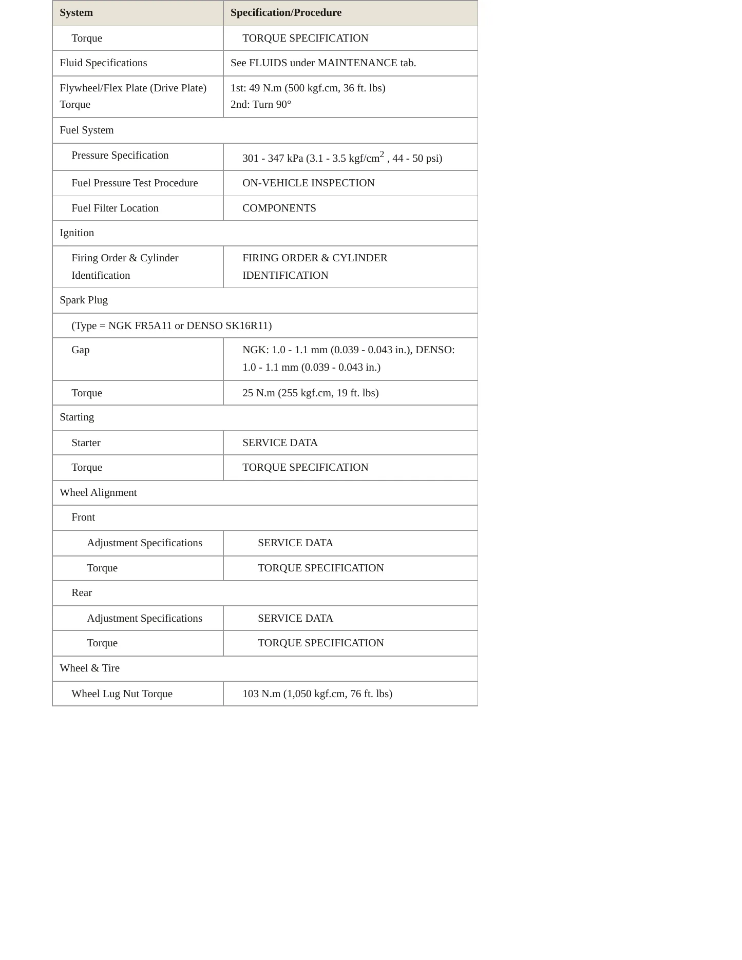 2005 Toyota MR2 Service and Repair Manual preview page 3