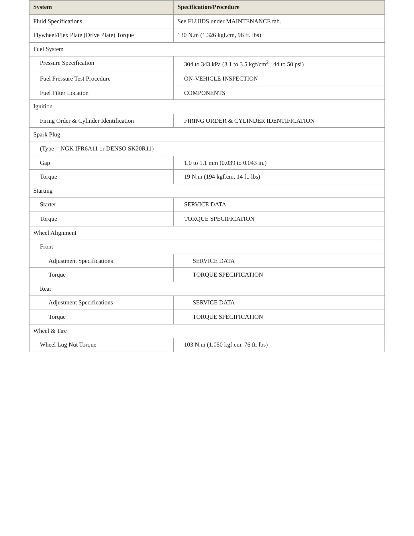 2005 Toyota RAV4 Service and Repair Manual preview page 3