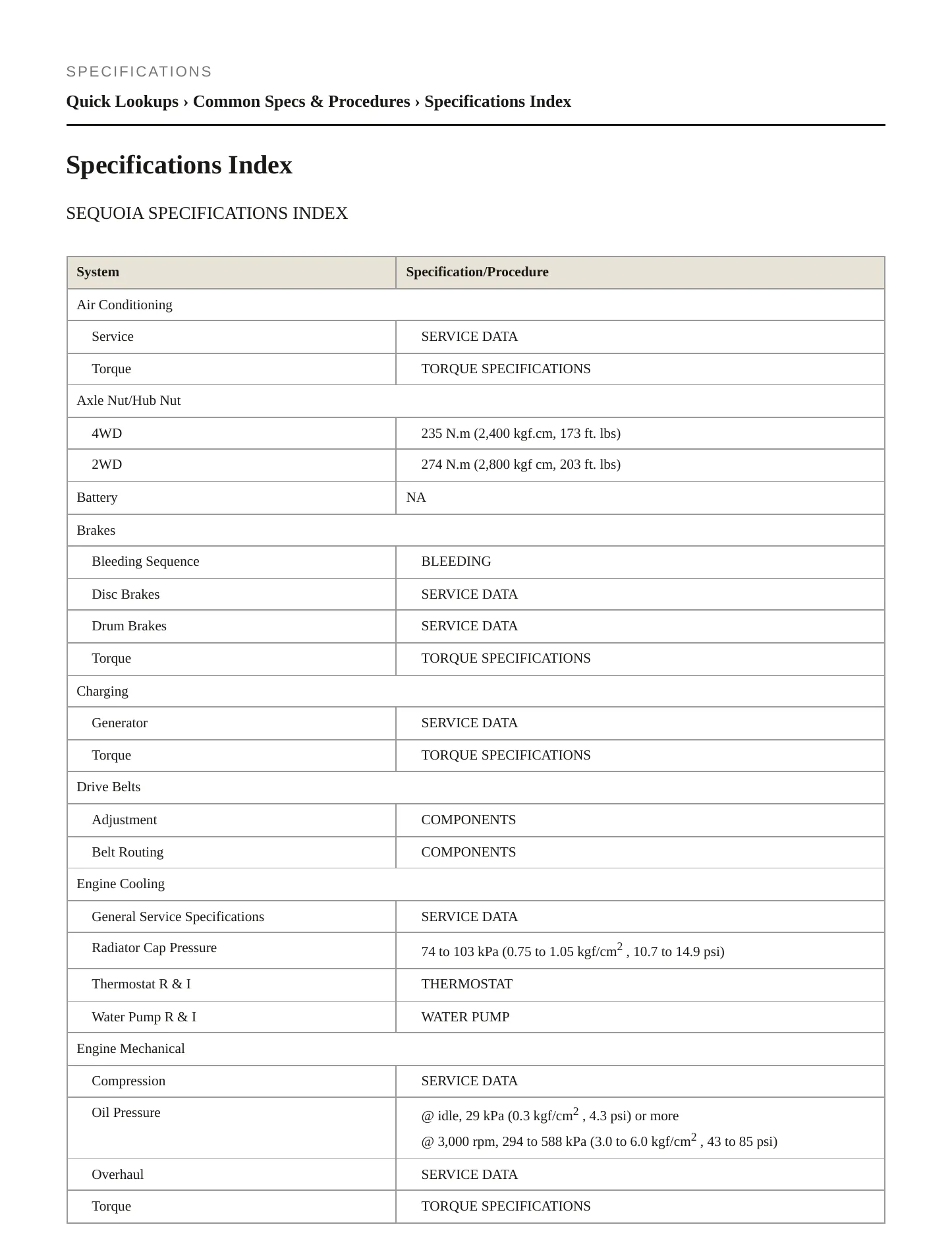 2005 Toyota Sequoia Service and Repair Manual preview page 2