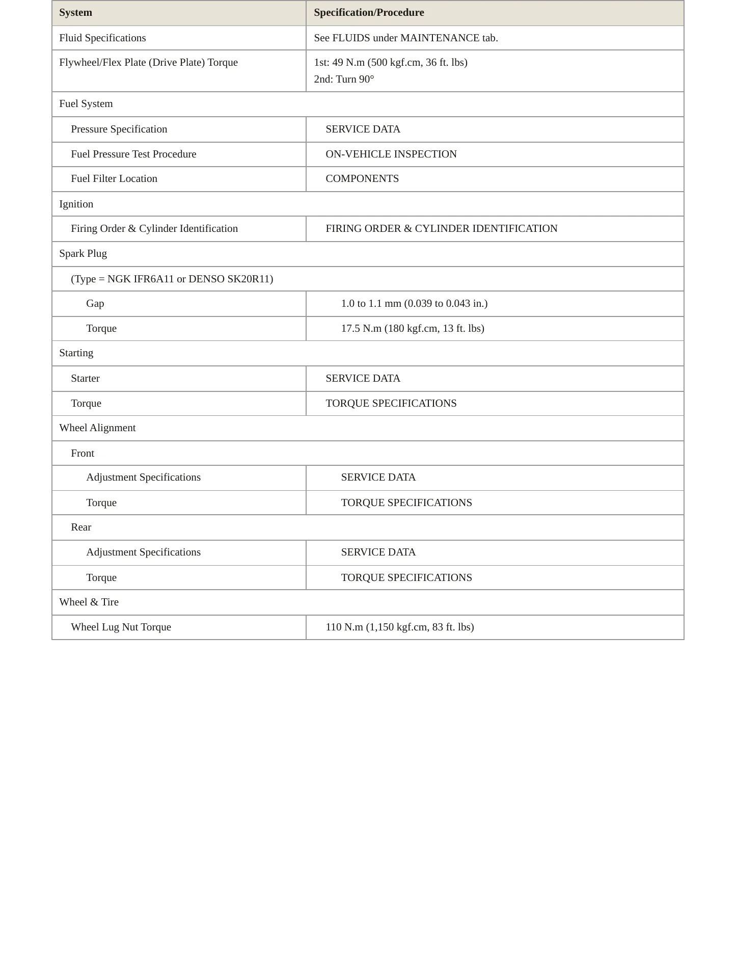 2005 Toyota Sequoia Service and Repair Manual preview page 3