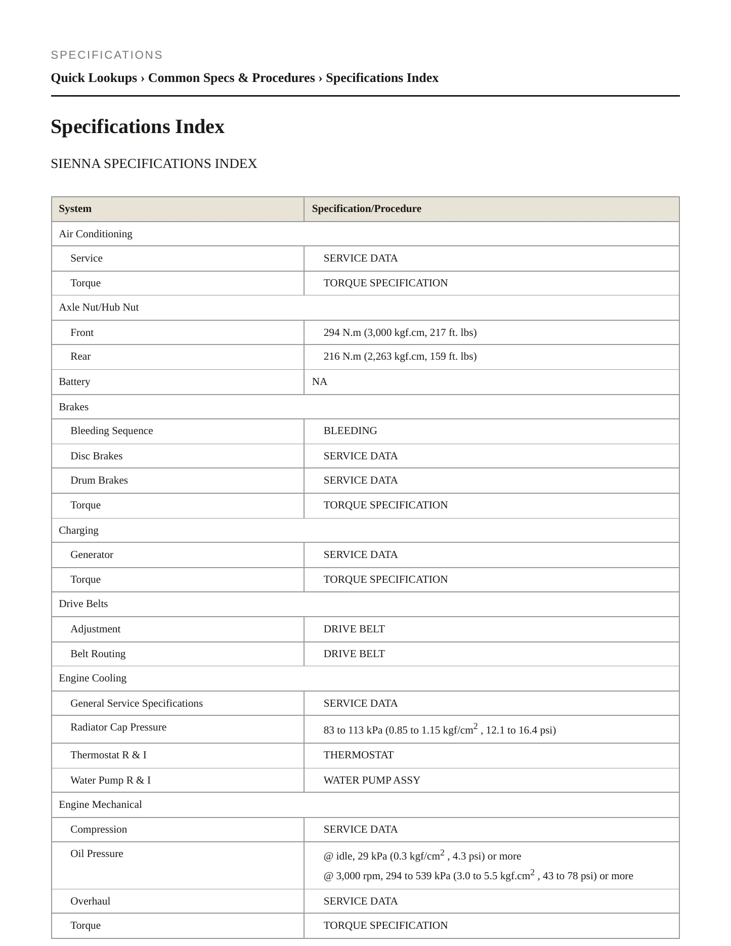 2005 Toyota Sienna Service and Repair Manual preview page 2