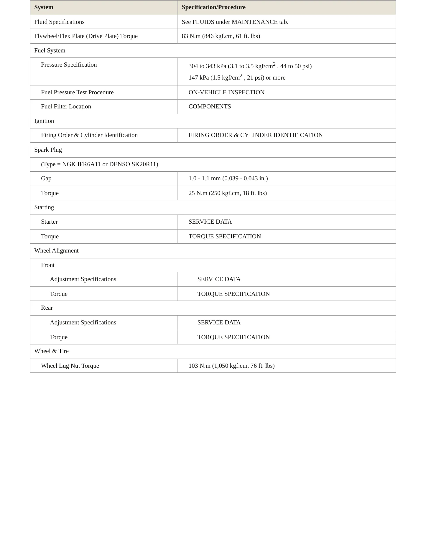 2005 Toyota Sienna Service and Repair Manual preview page 3