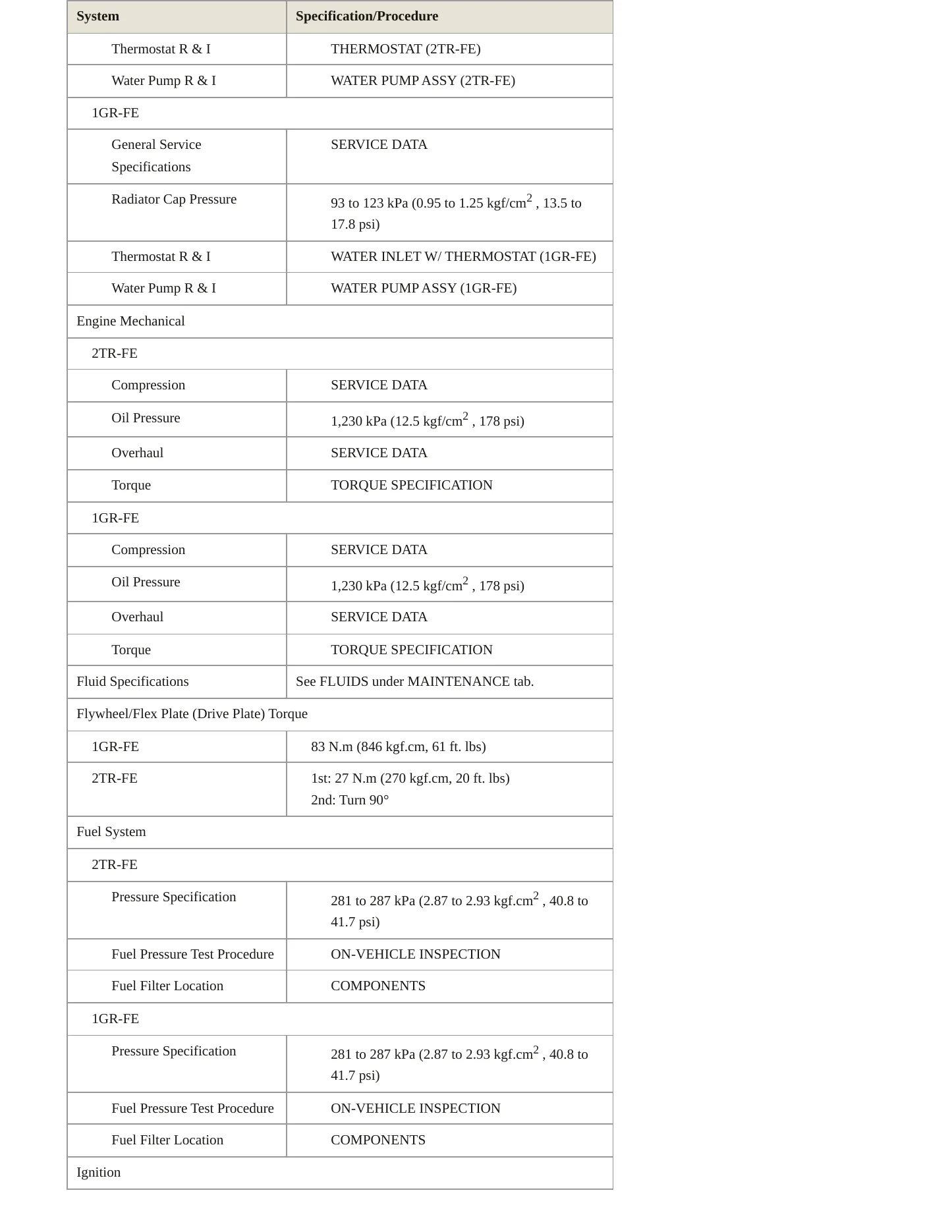 2005 Toyota Tacoma Service and Repair Manual preview page 3