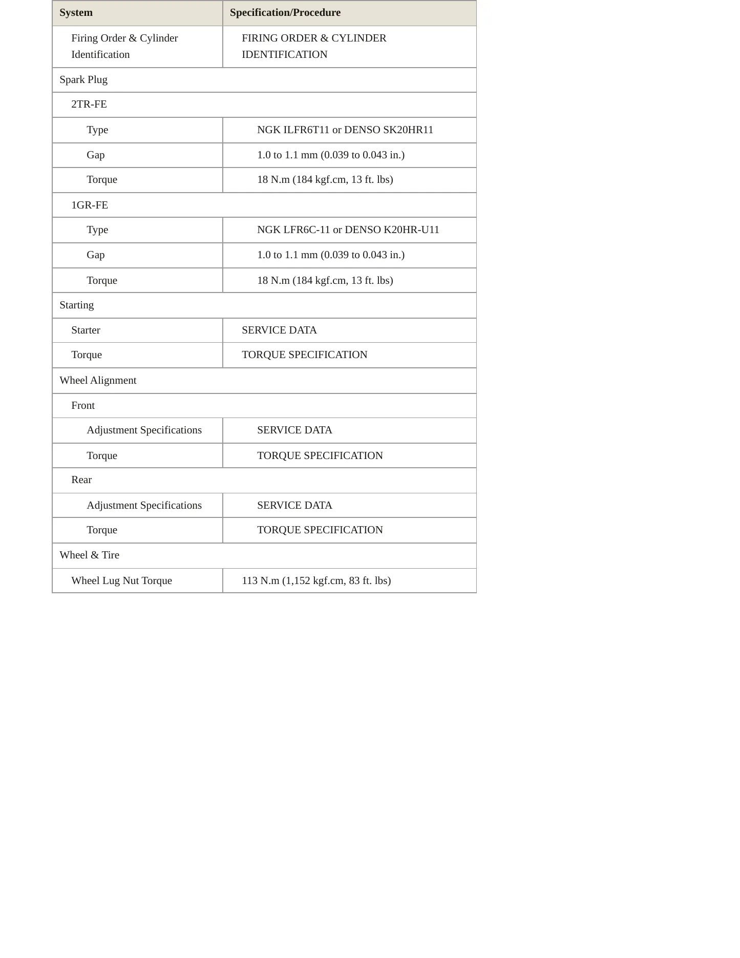 2005 Toyota Tacoma Service and Repair Manual preview page 4
