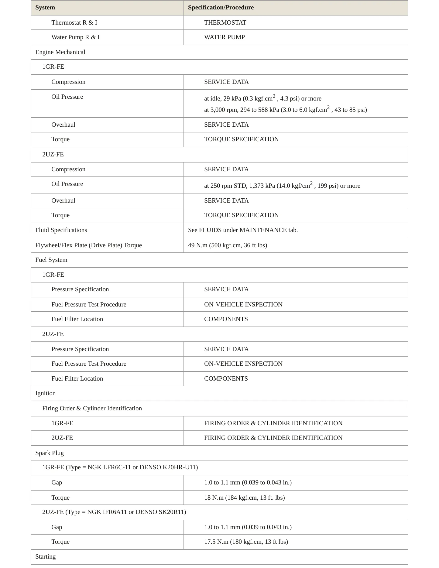 2005 Toyota Tundra Service and Repair Manual preview page 3