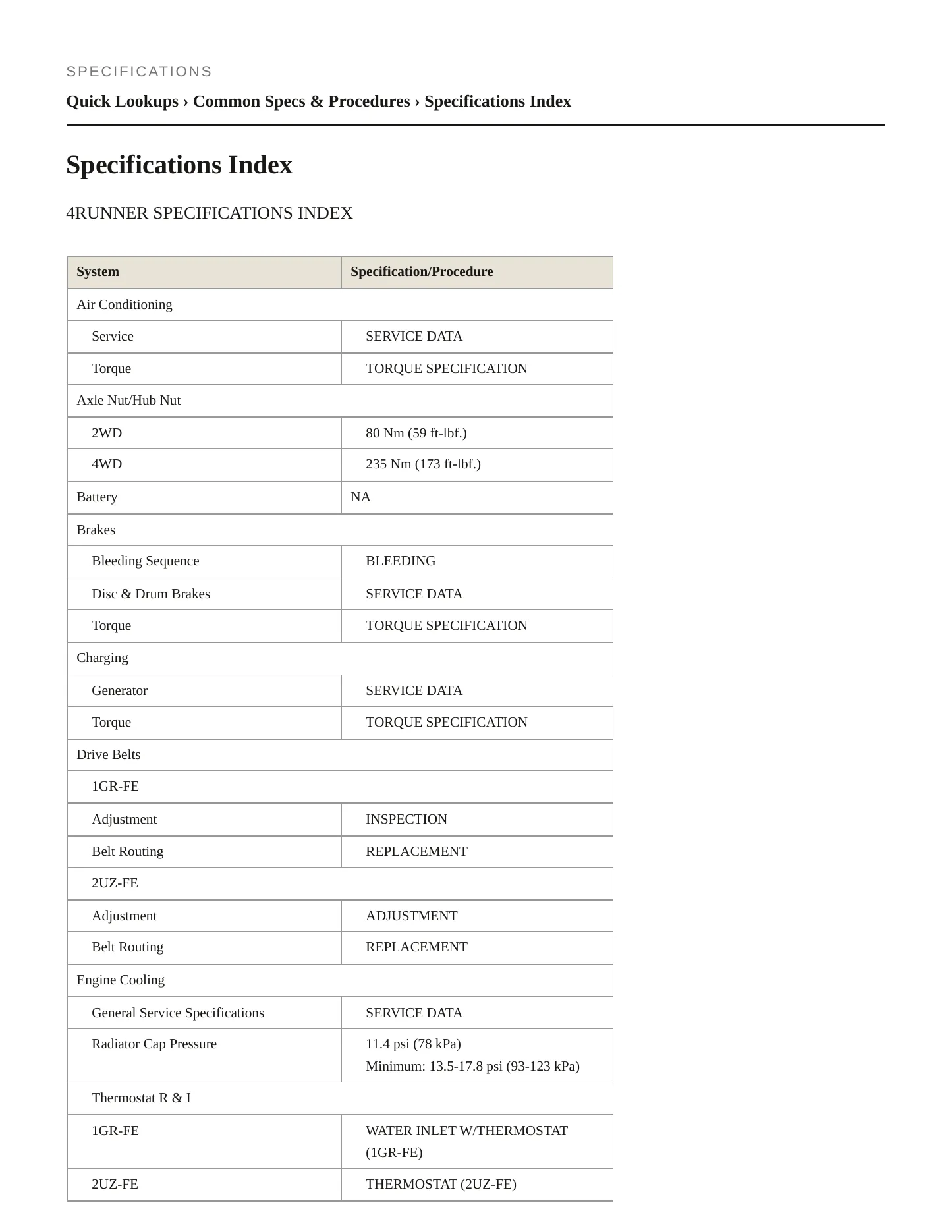 2006 Toyota 4Runner Service and Repair Manual preview page 2