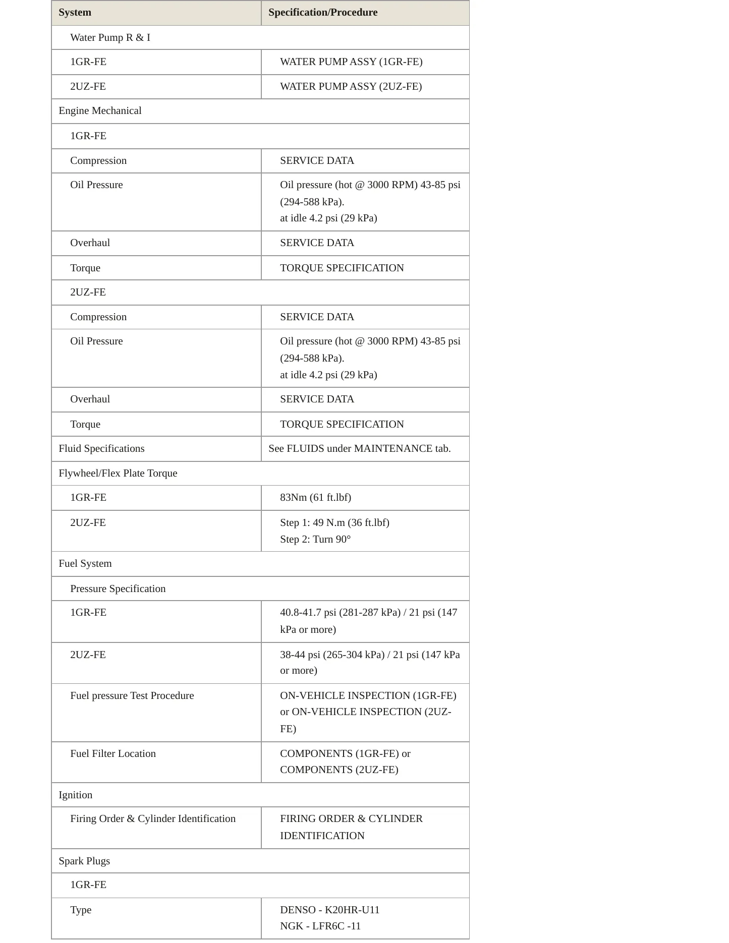 2006 Toyota 4Runner Service and Repair Manual preview page 3