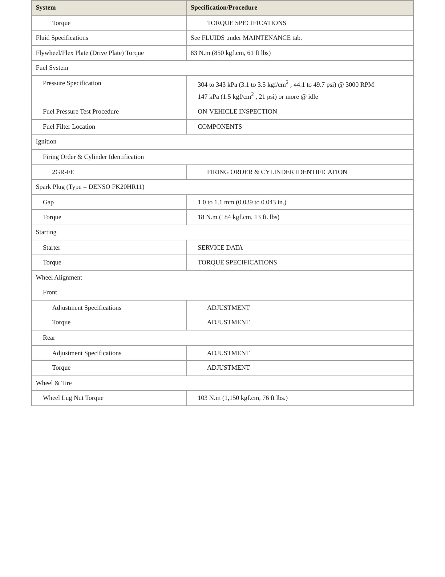 2006 Toyota Avalon Service and Repair Manual preview page 3