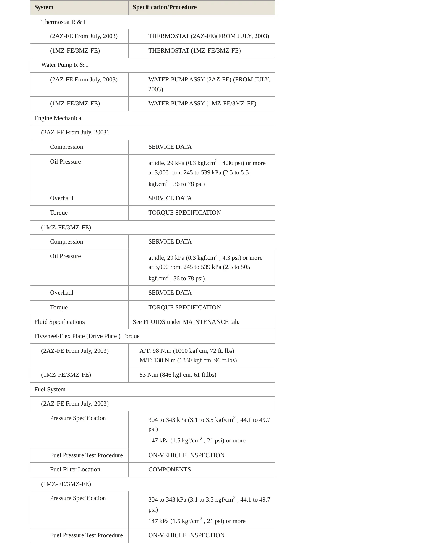 2006 Toyota Camry Service and Repair Manual preview page 3