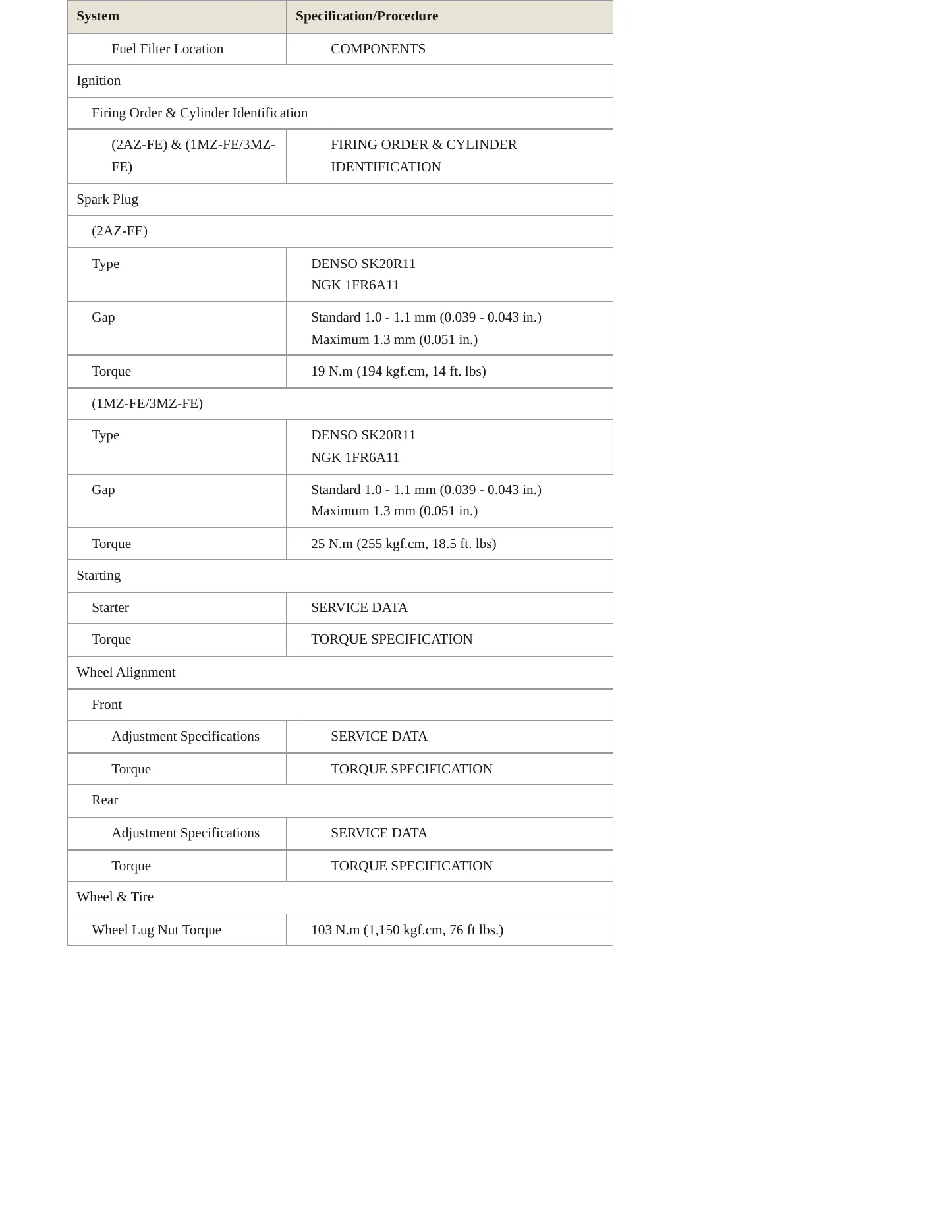 2006 Toyota Camry Service and Repair Manual preview page 4